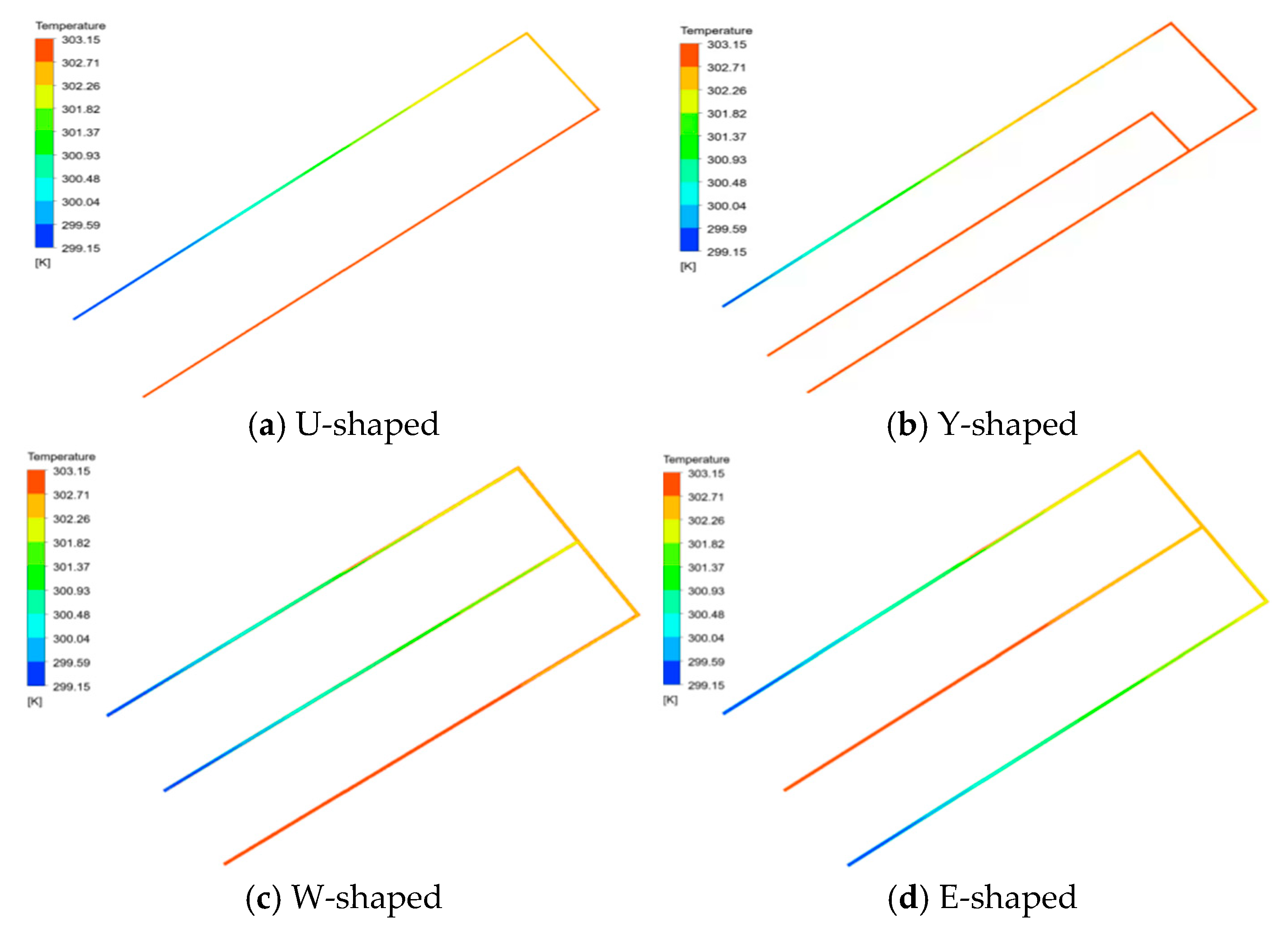 Preprints 202284 g003