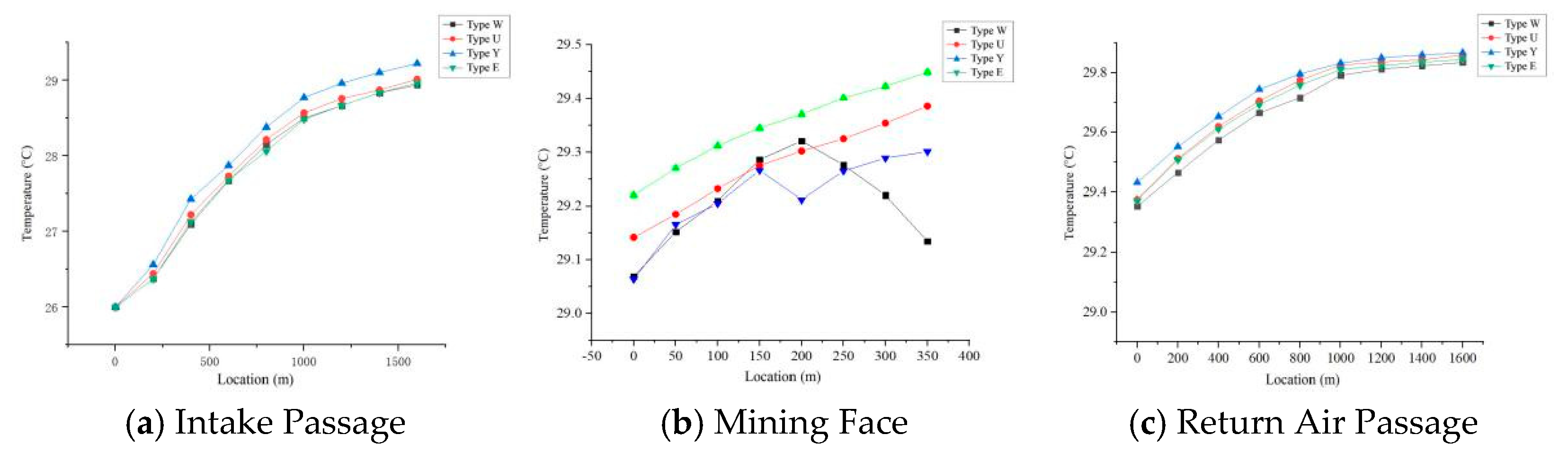 Preprints 202284 g004