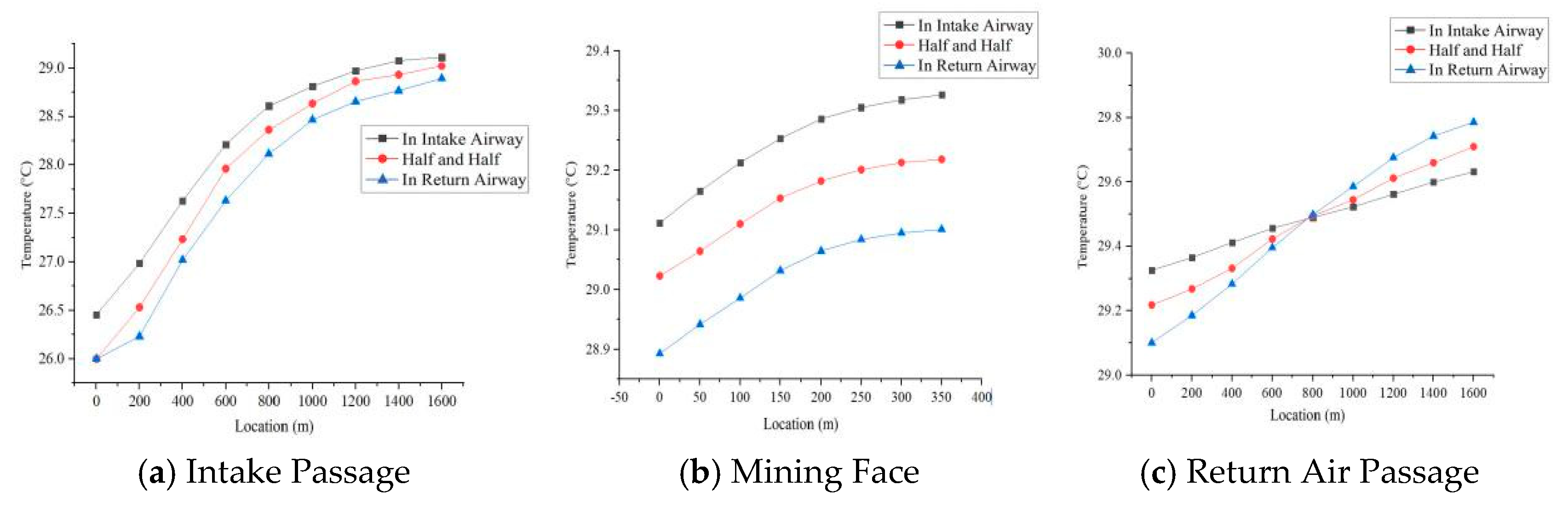 Preprints 202284 g006