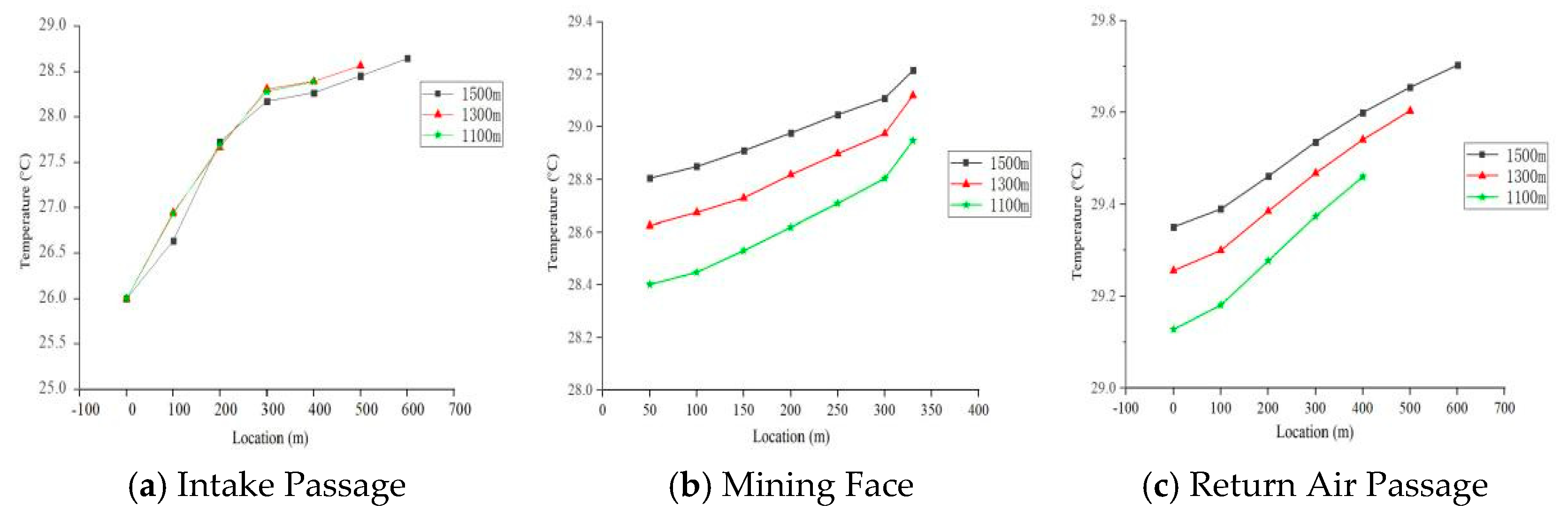 Preprints 202284 g009