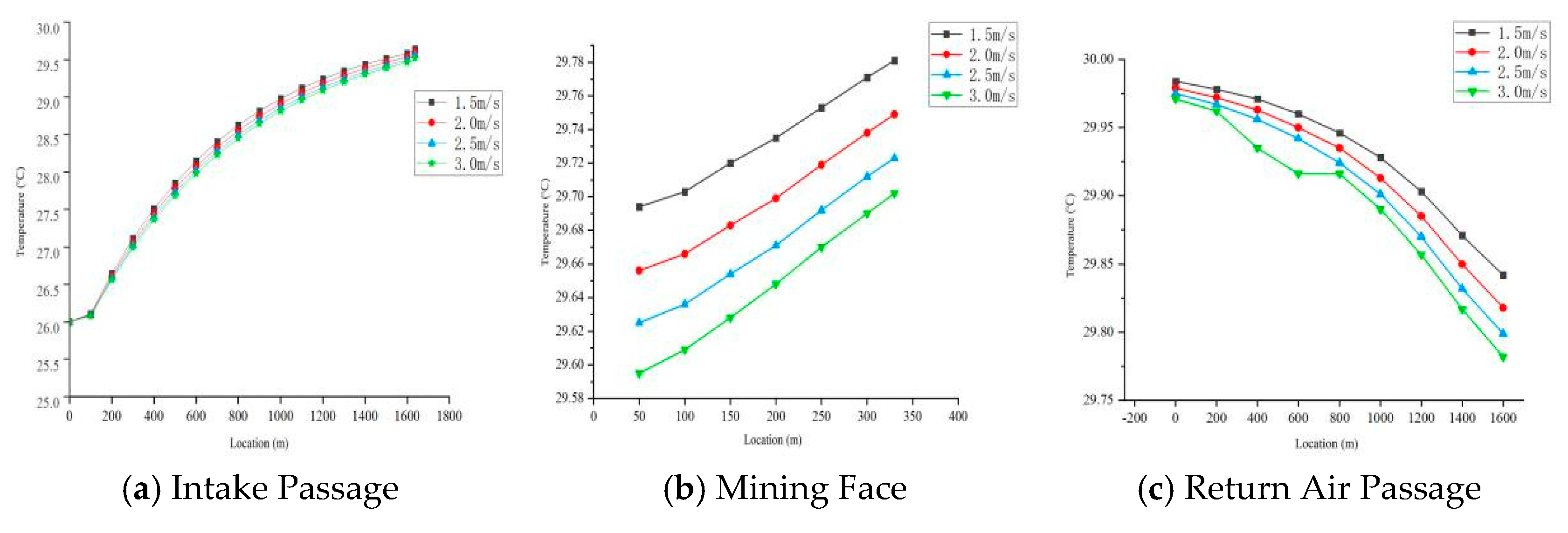 Preprints 202284 g012