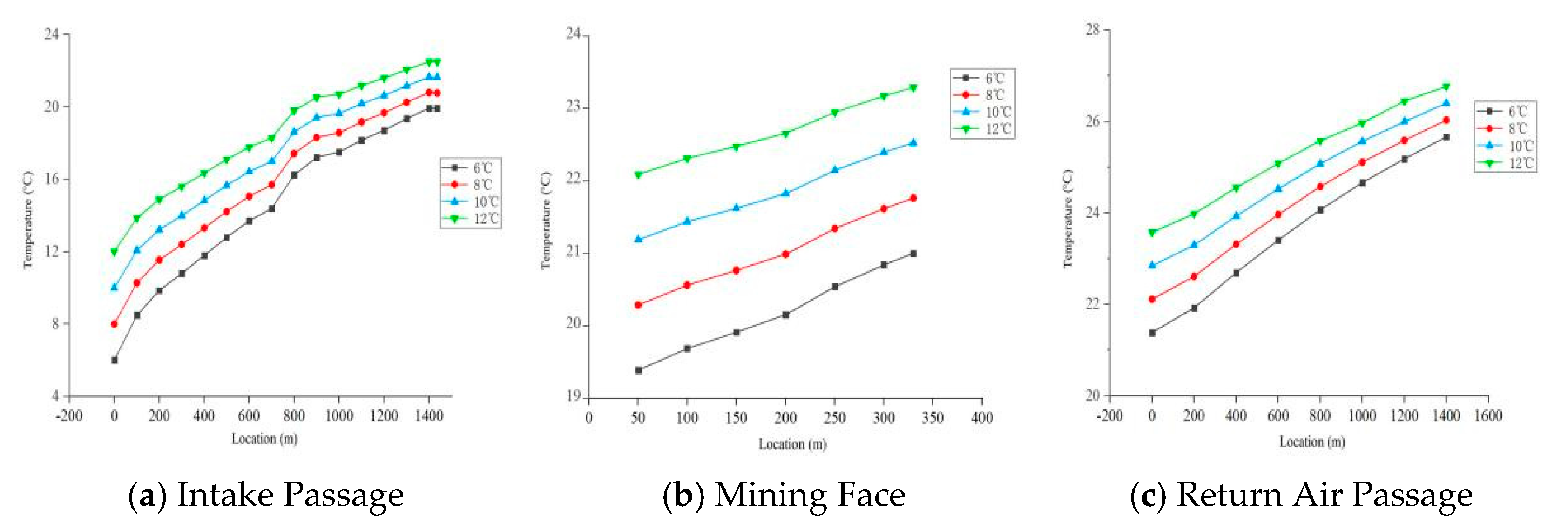 Preprints 202284 g015