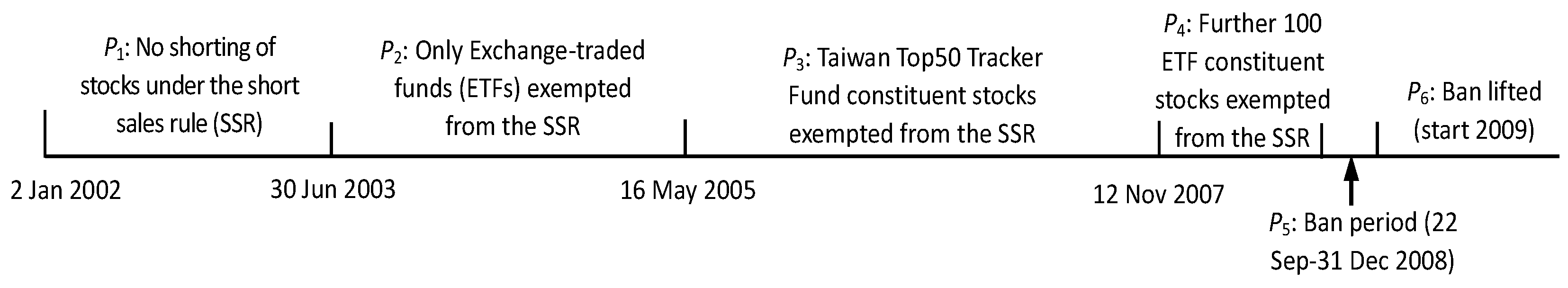 Preprints 148031 g001