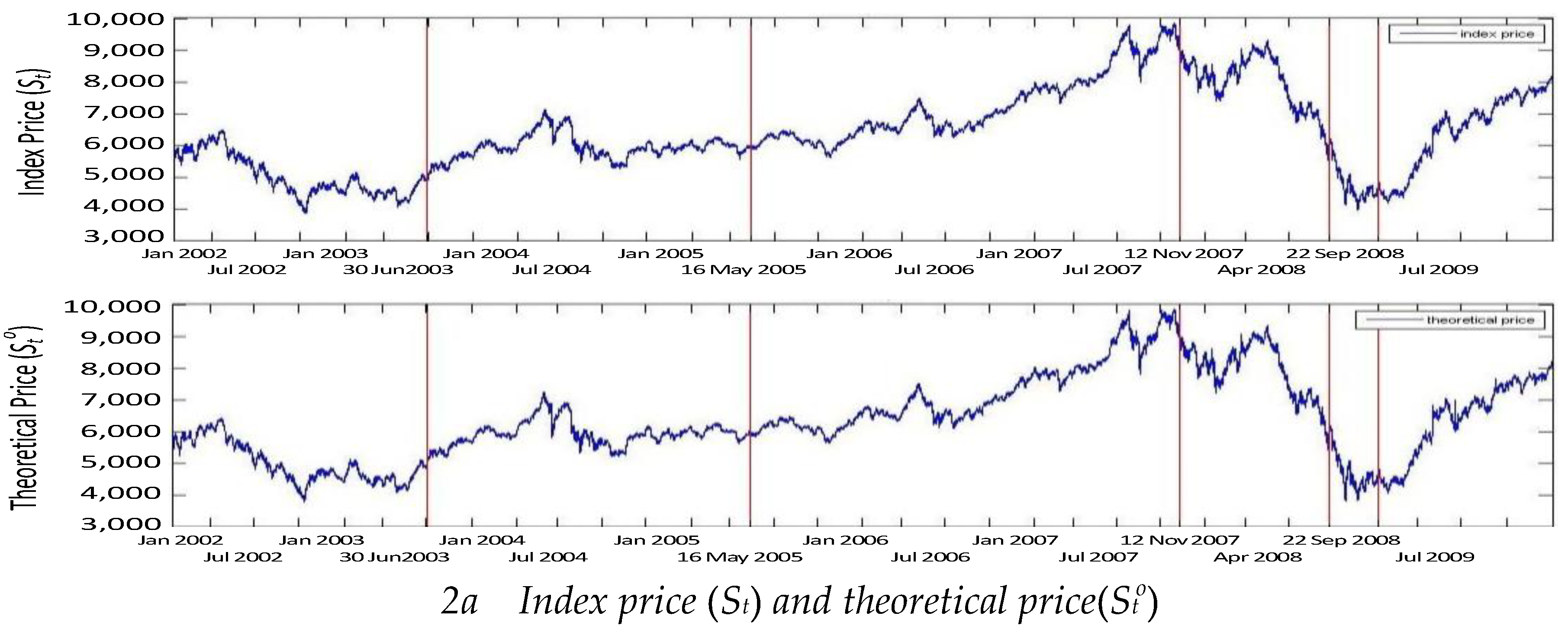 Preprints 148031 g002a