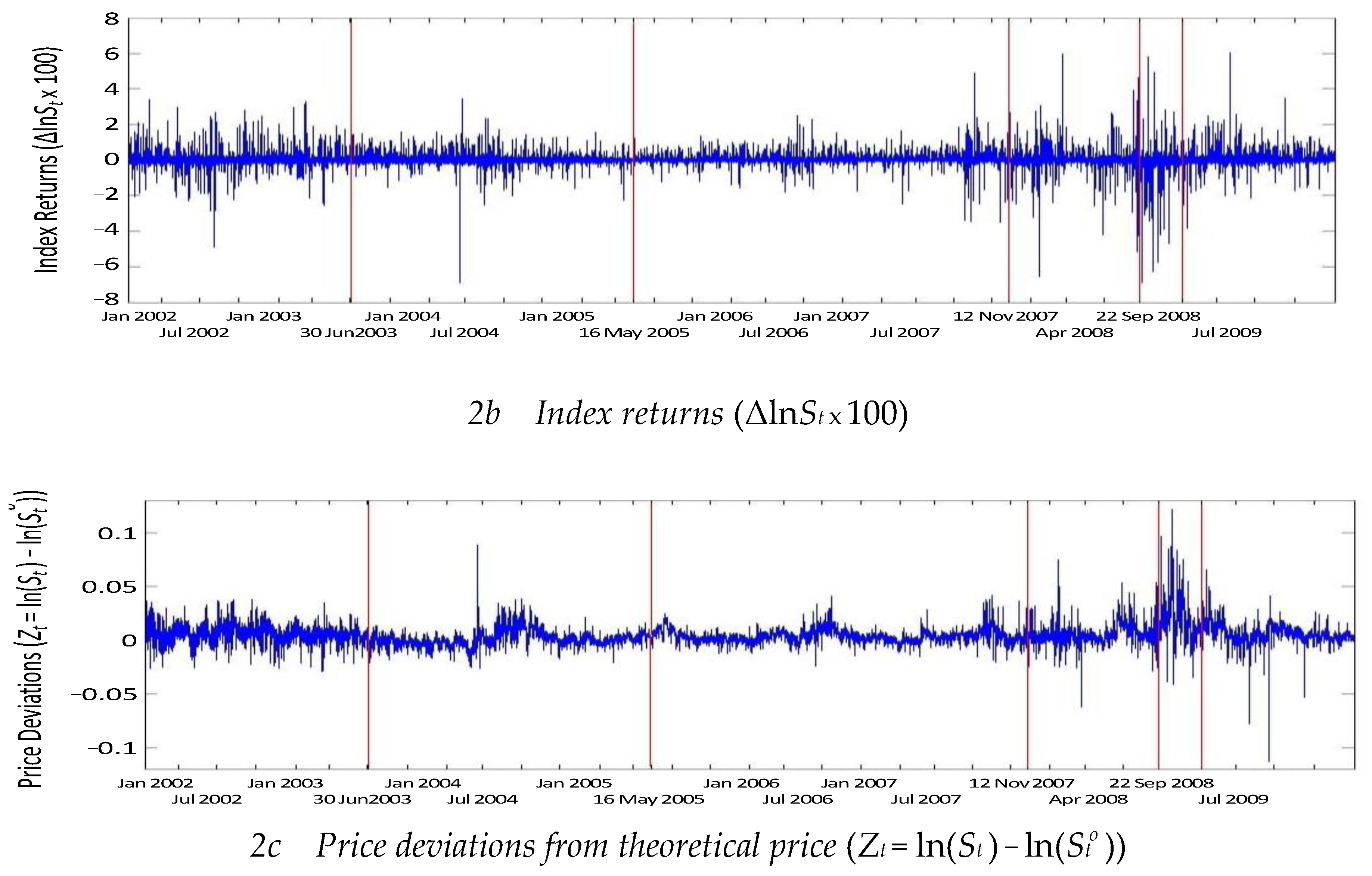 Preprints 148031 g002b