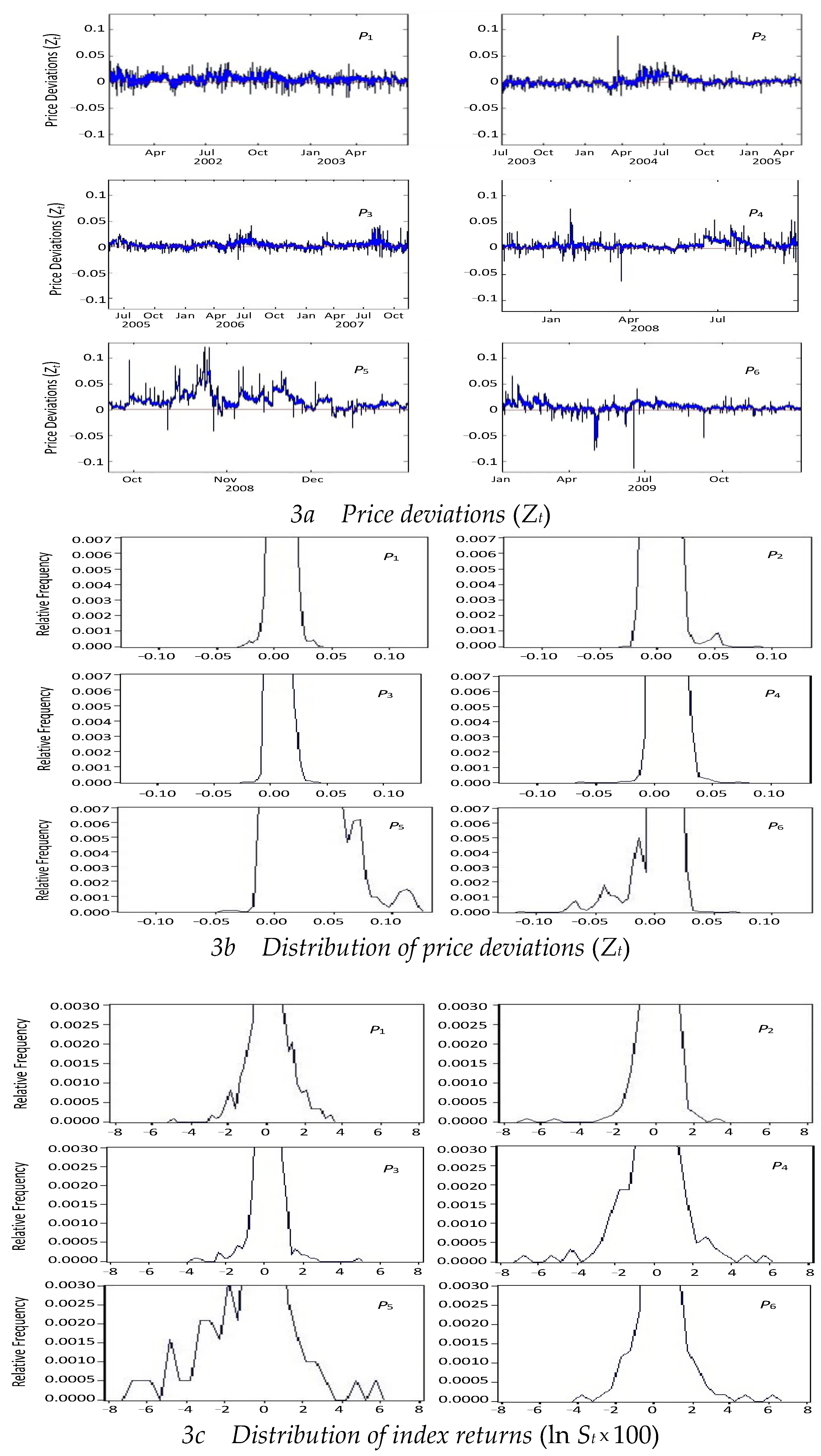 Preprints 148031 g003