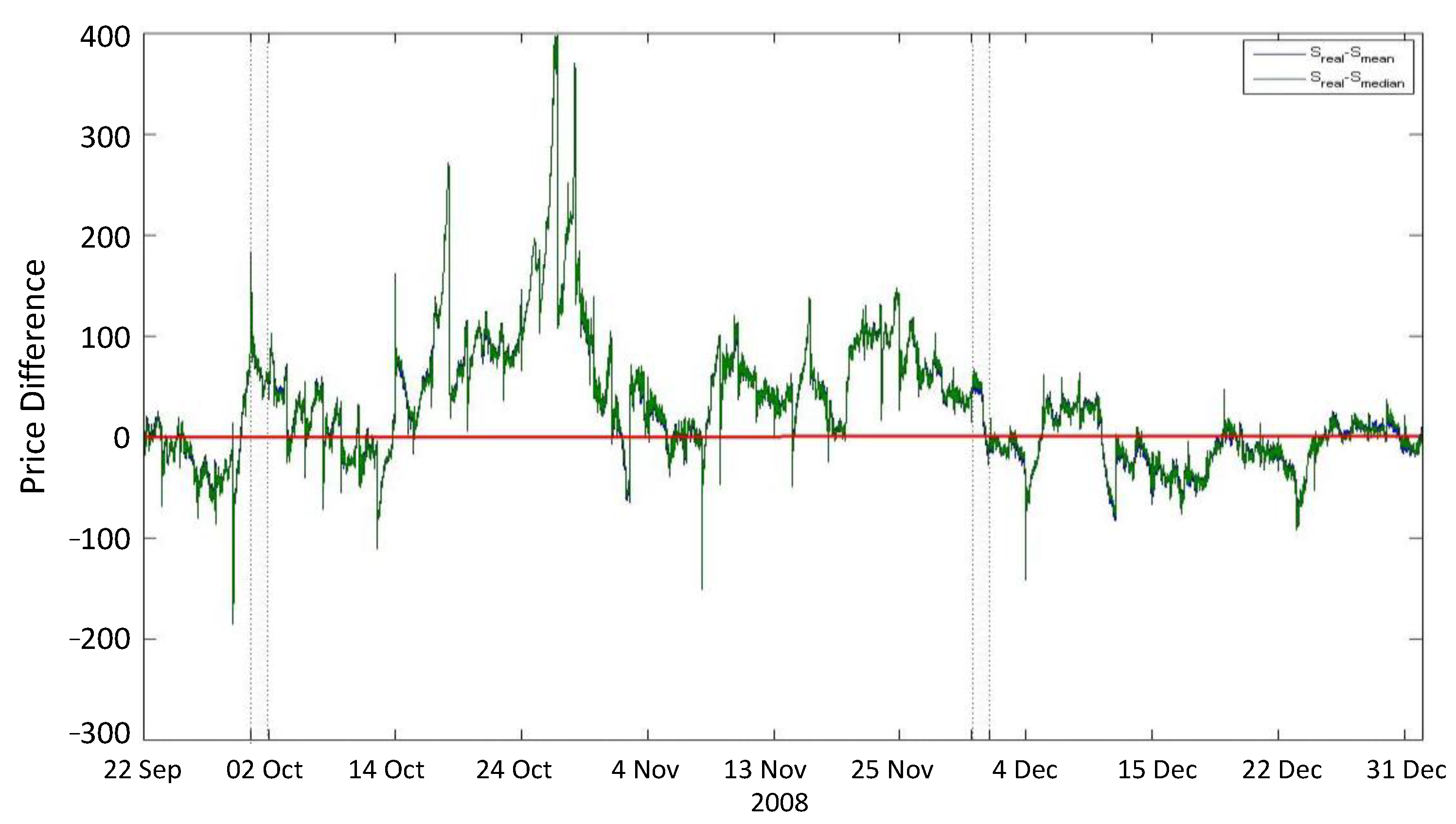 Preprints 148031 g004