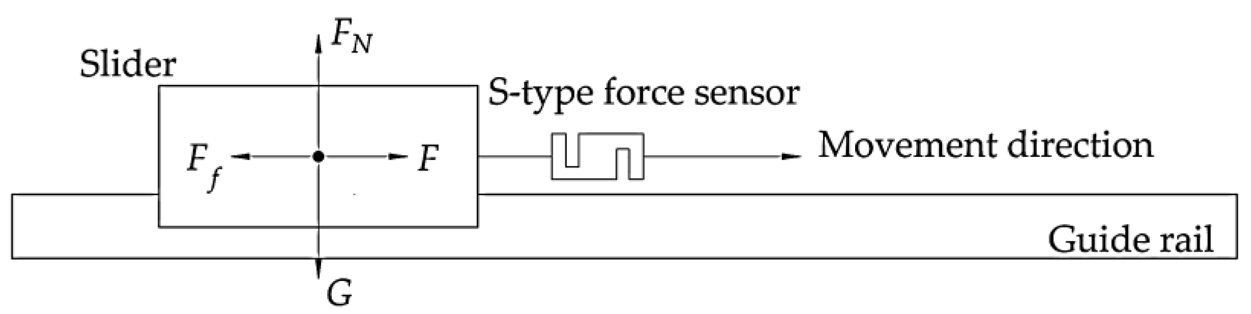 Preprints 168833 g003