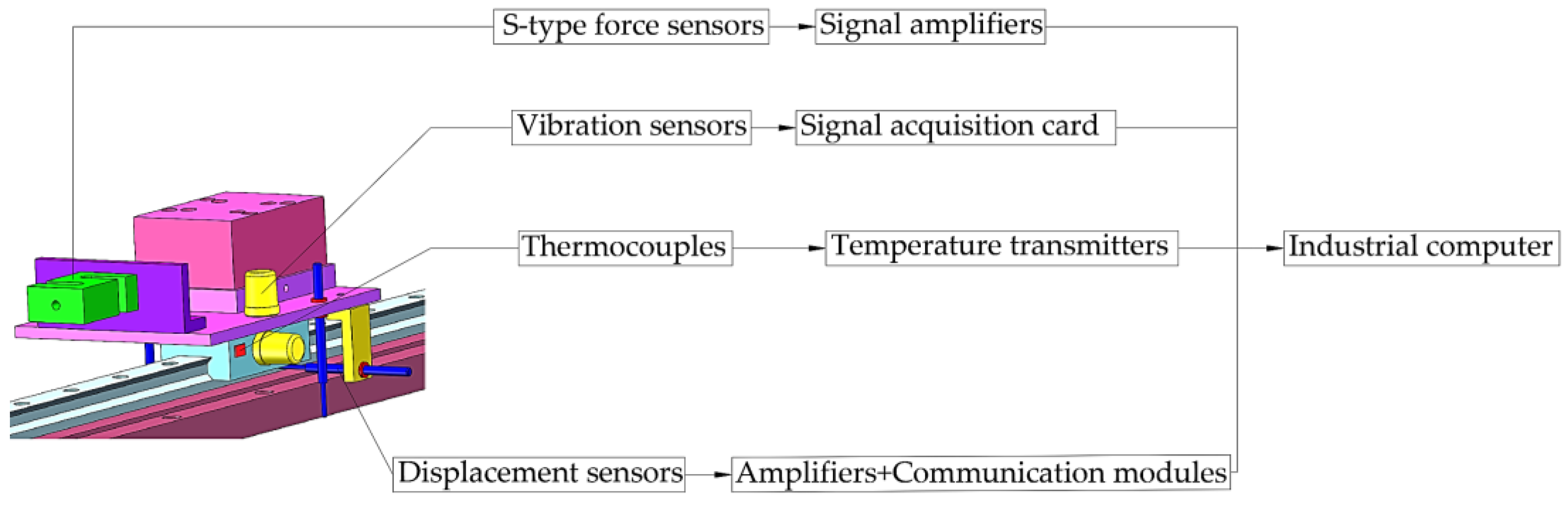 Preprints 168833 g007