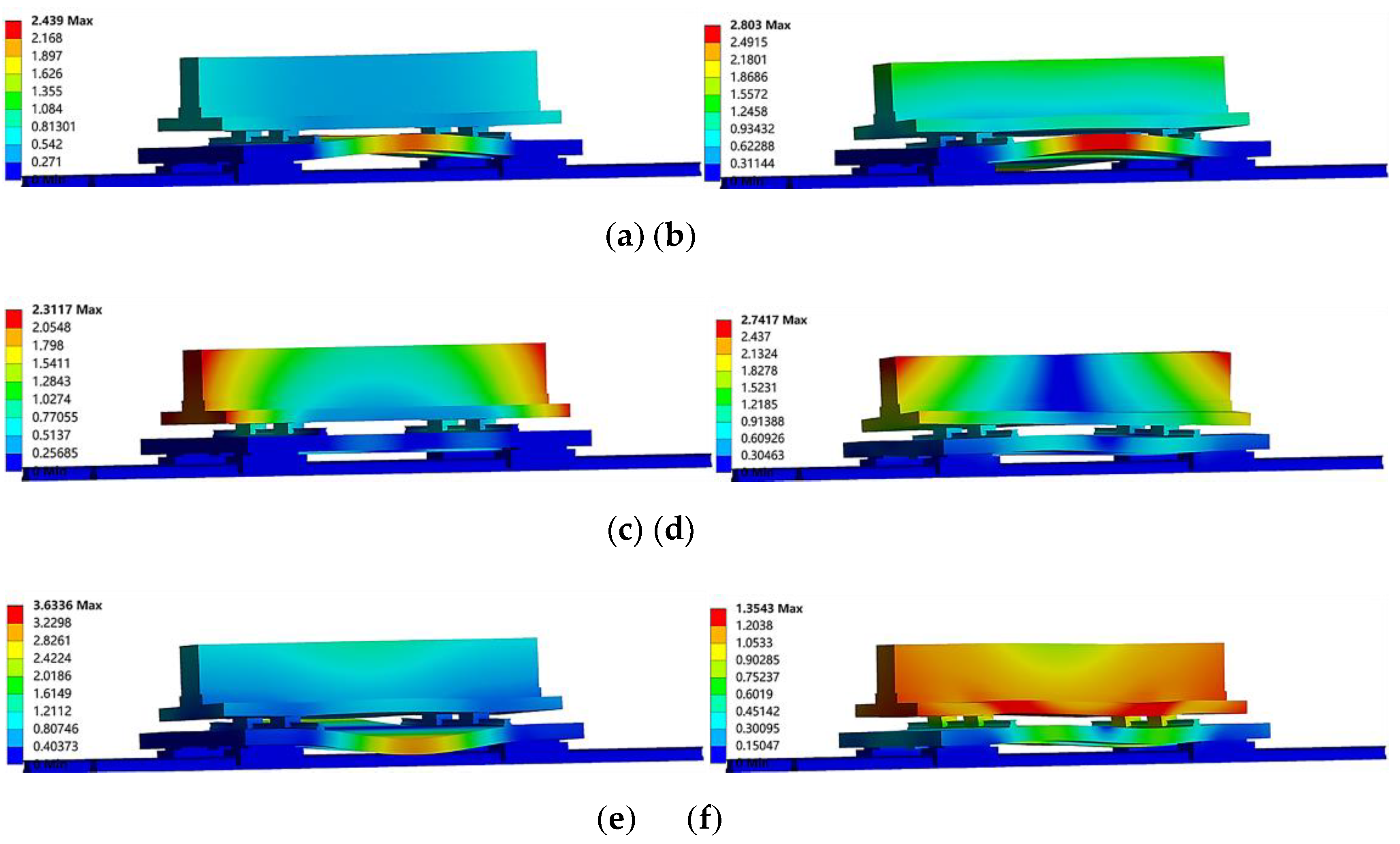 Preprints 168833 g012
