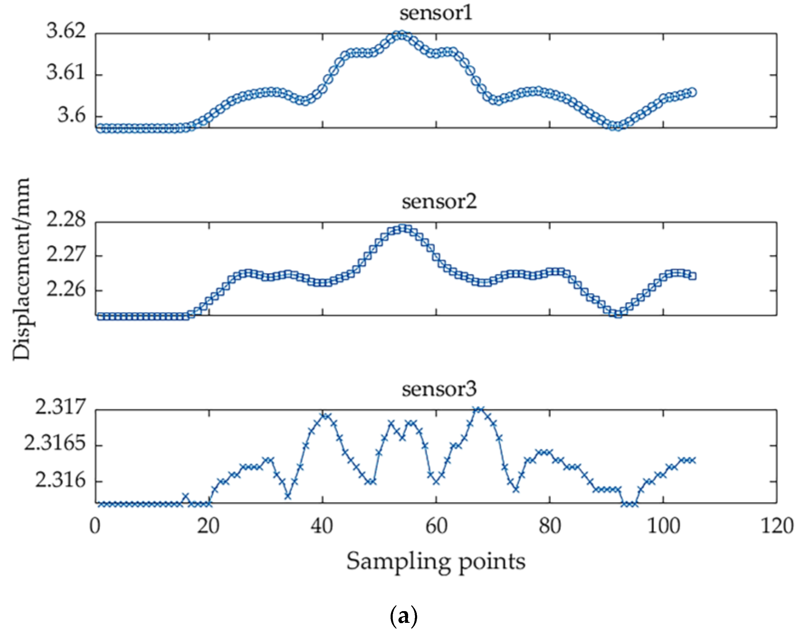 Preprints 168833 g017a