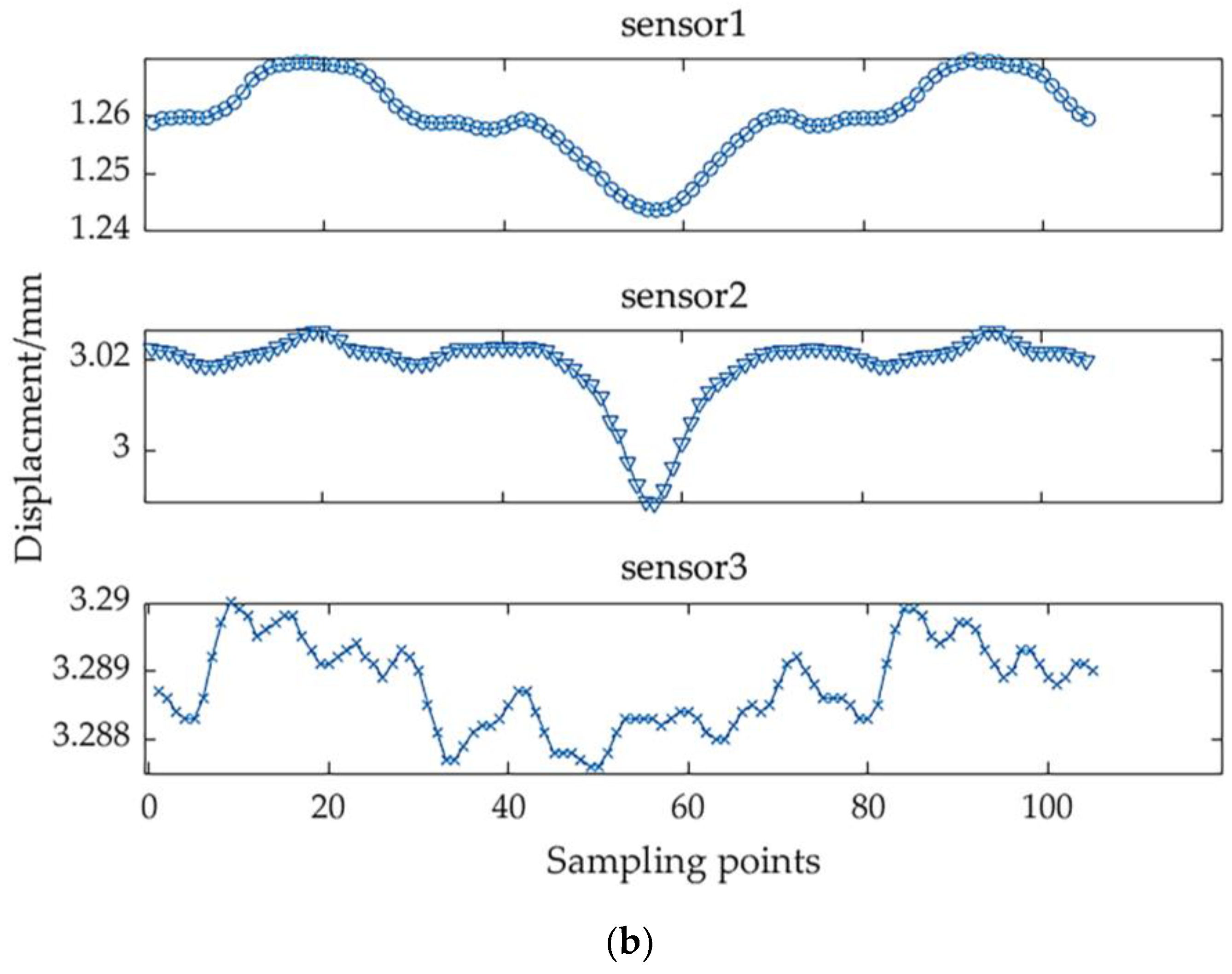Preprints 168833 g017b