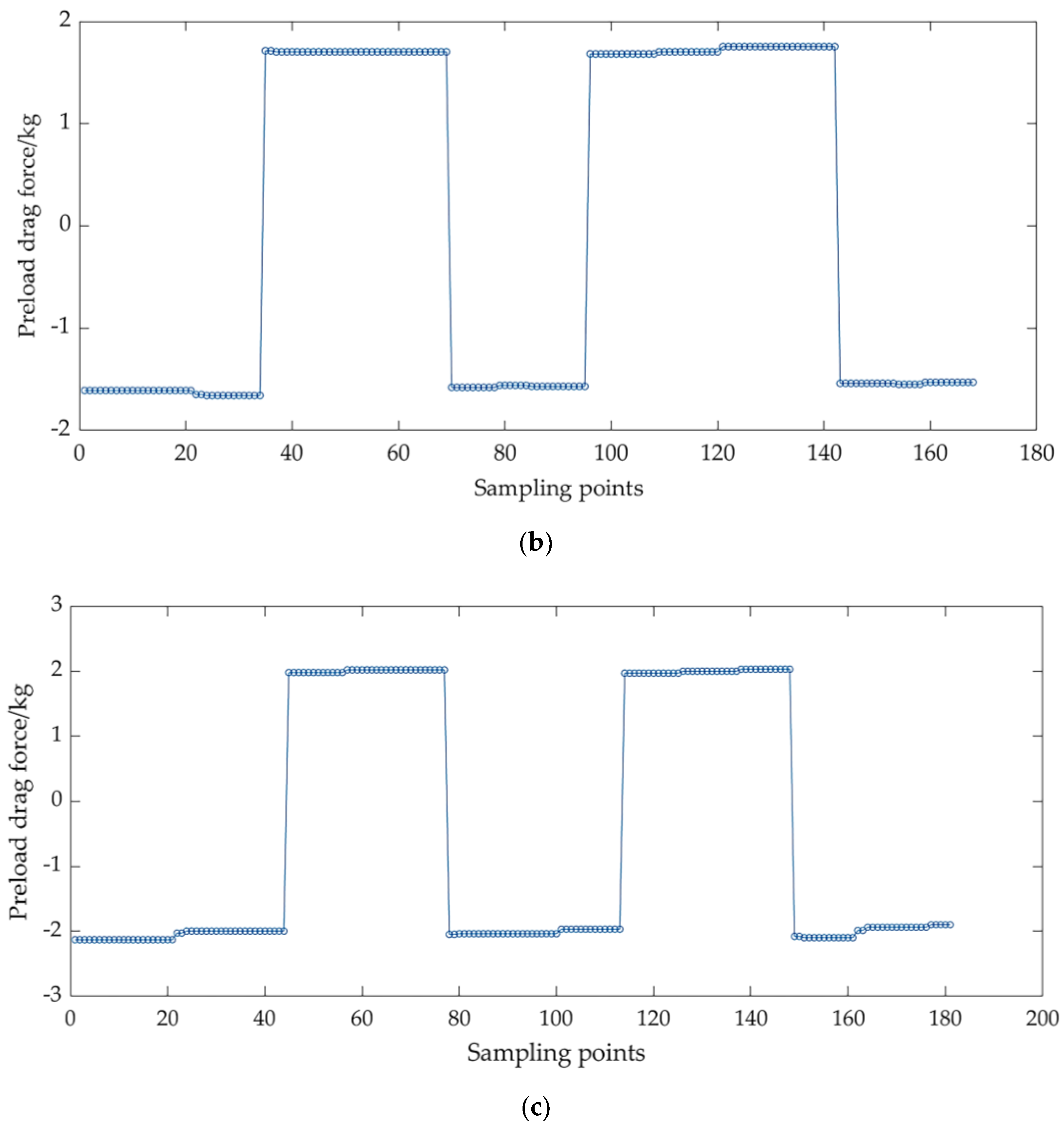 Preprints 168833 g018b