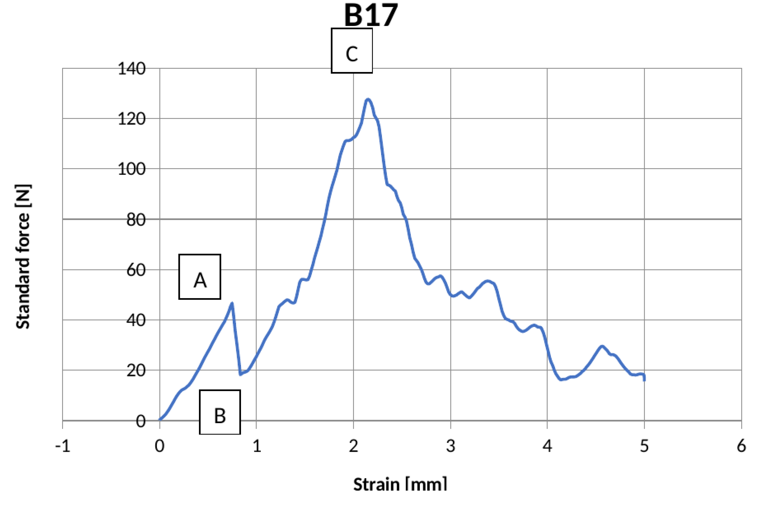 Preprints 222023 g008