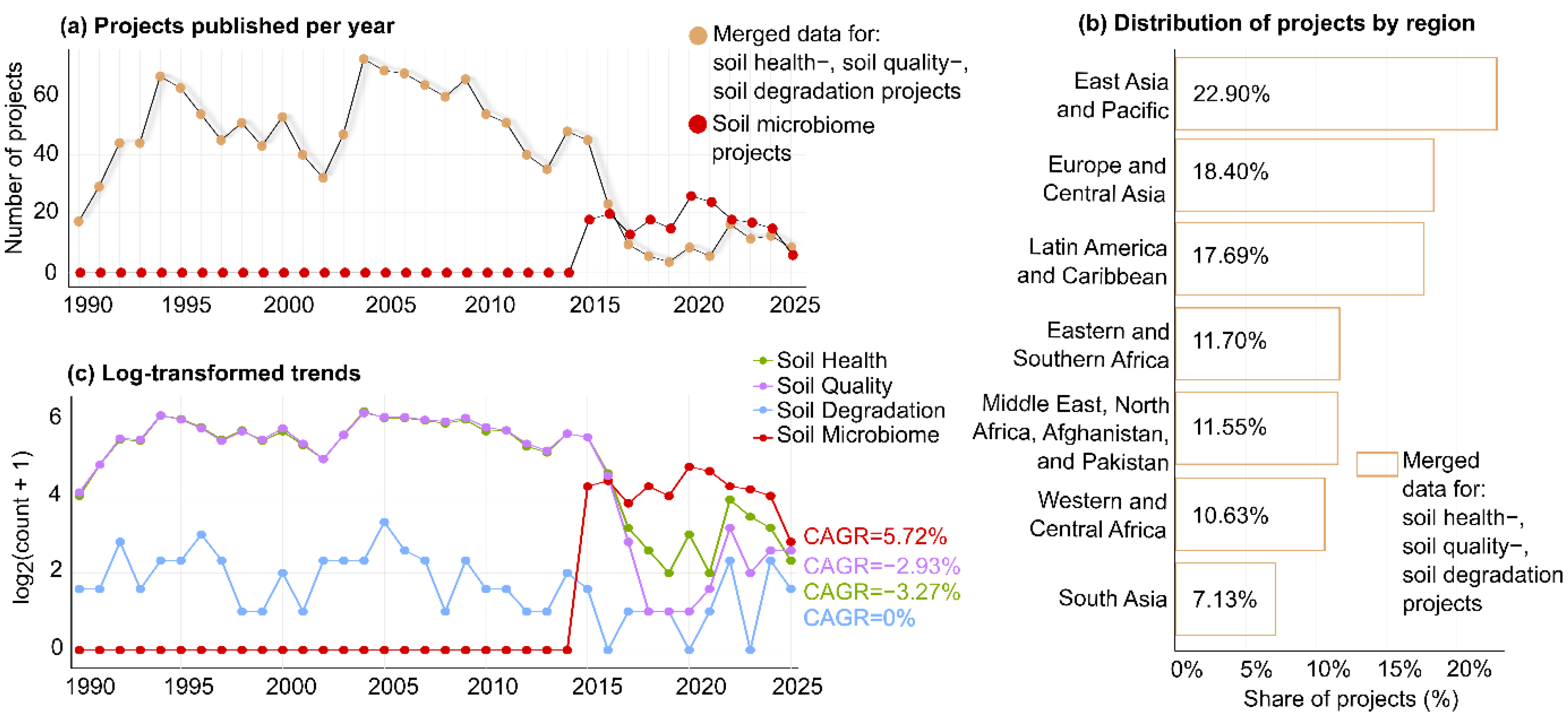 Preprints 210793 g001