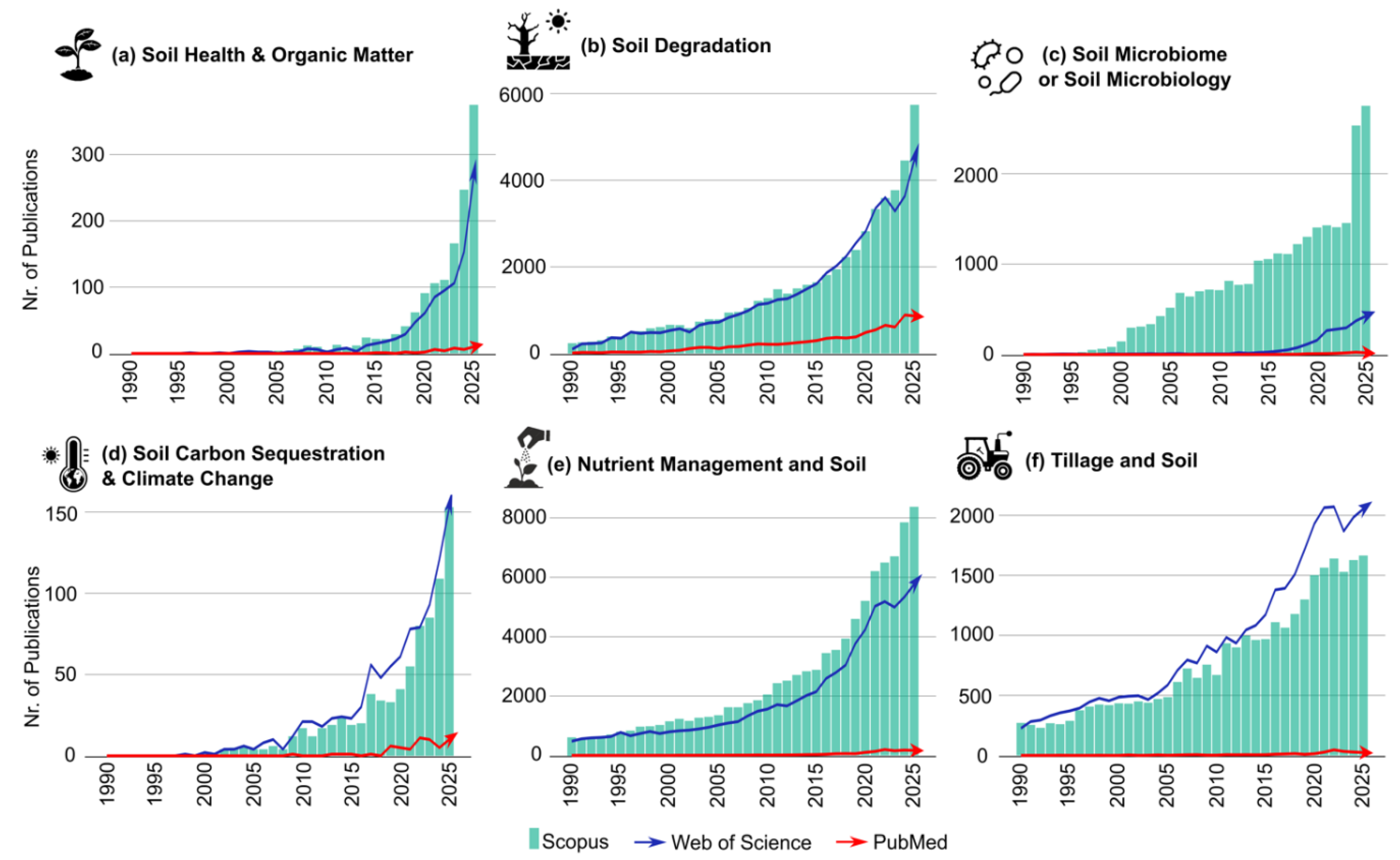Preprints 210793 g002