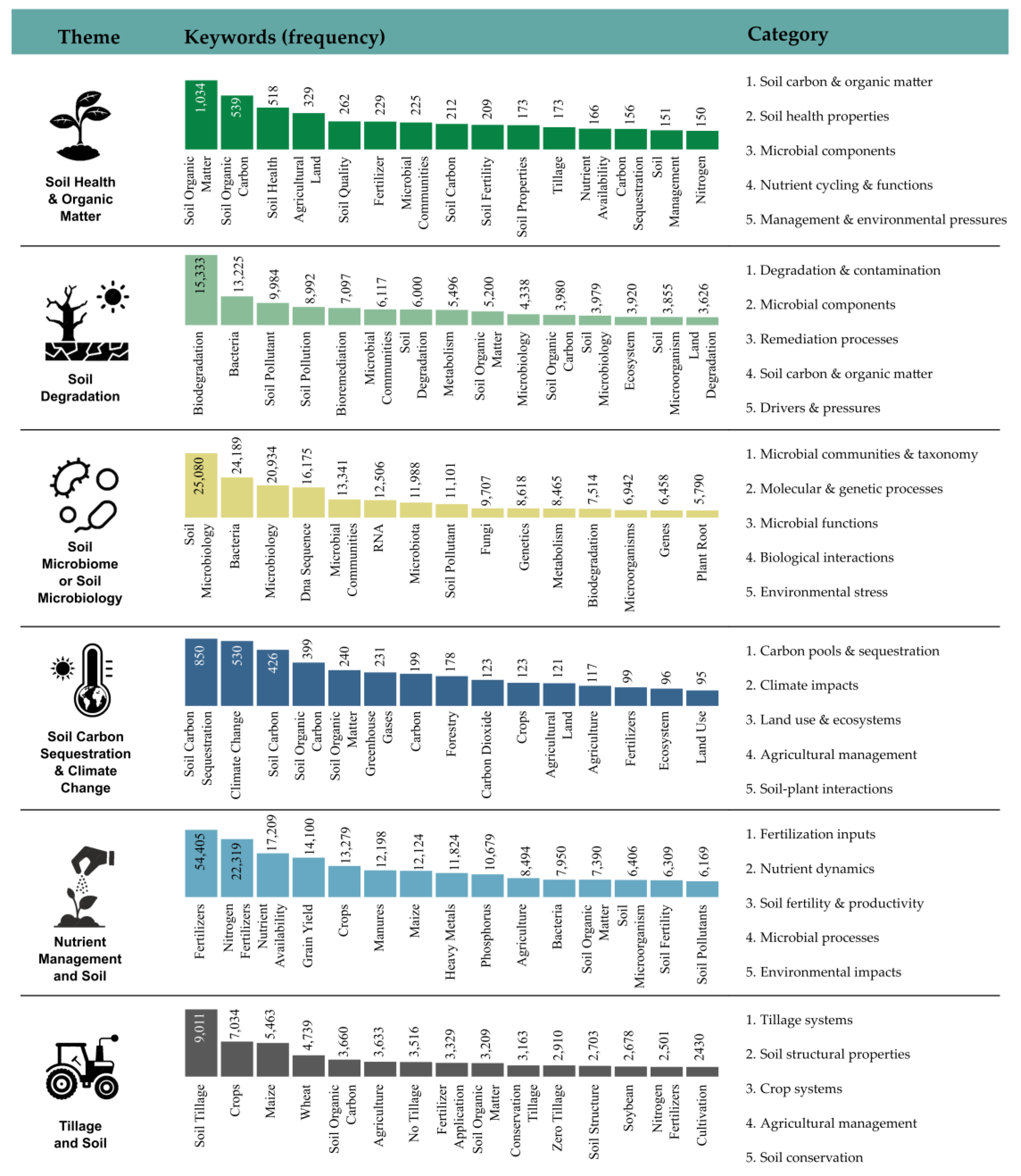 Preprints 210793 g003