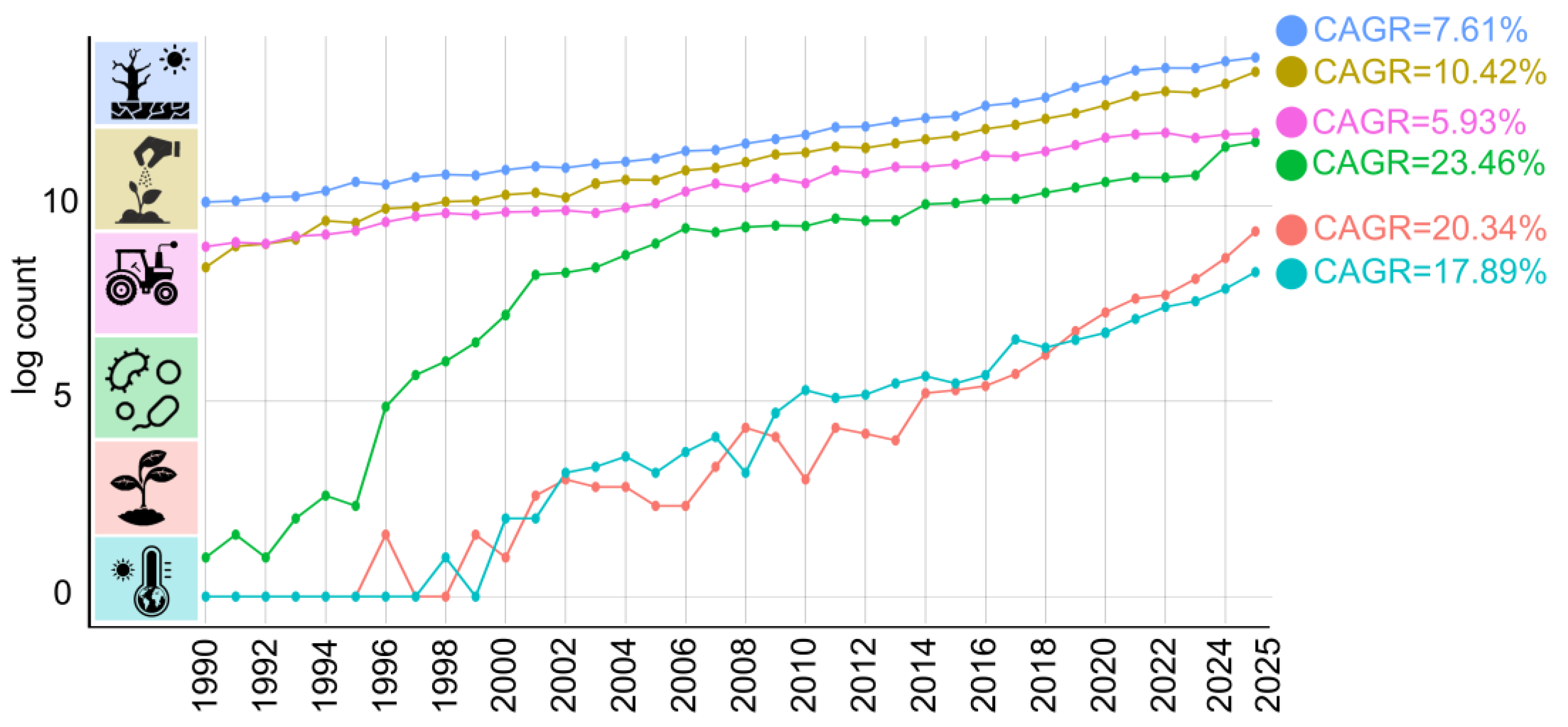 Preprints 210793 g004