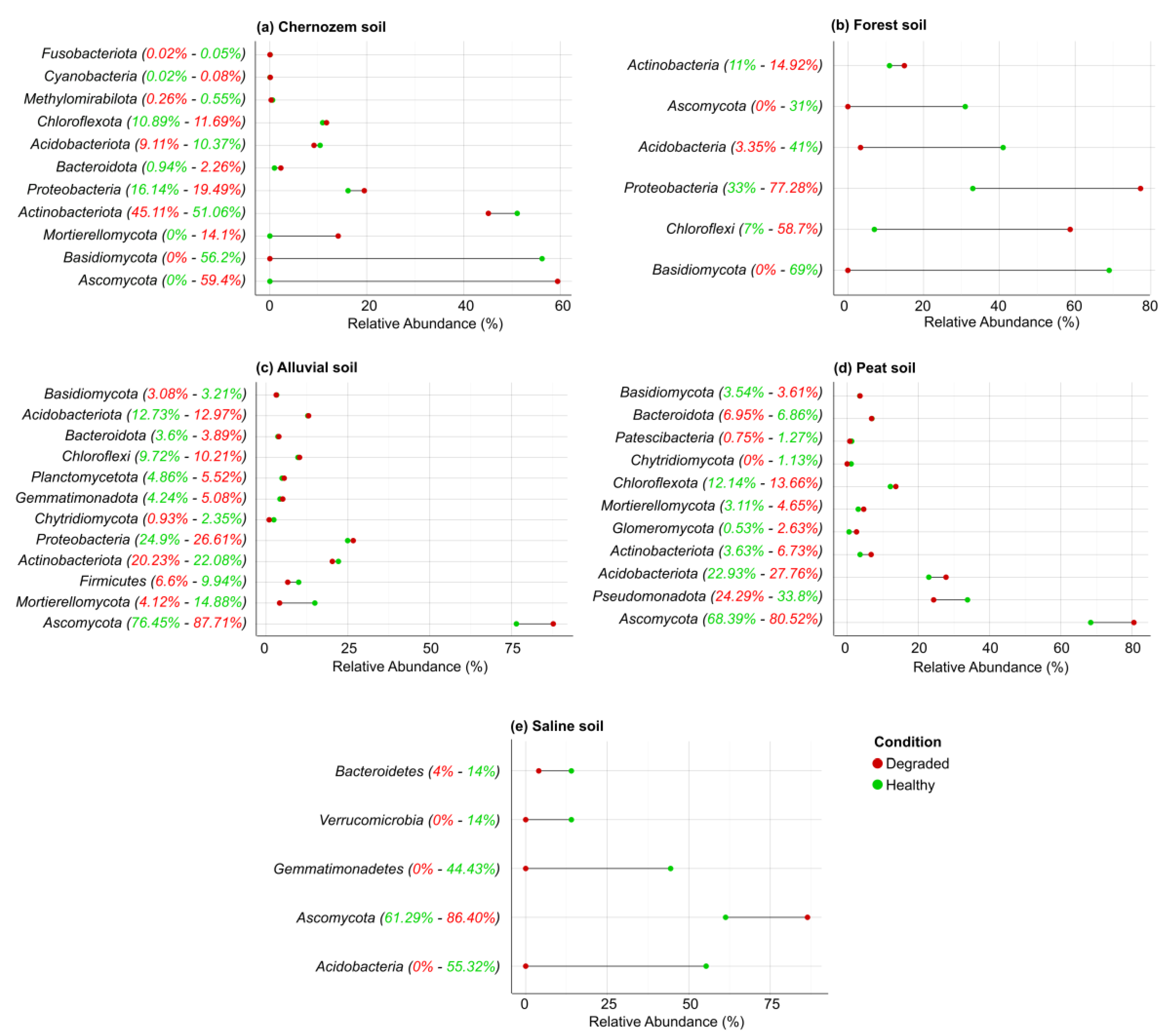 Preprints 210793 g005