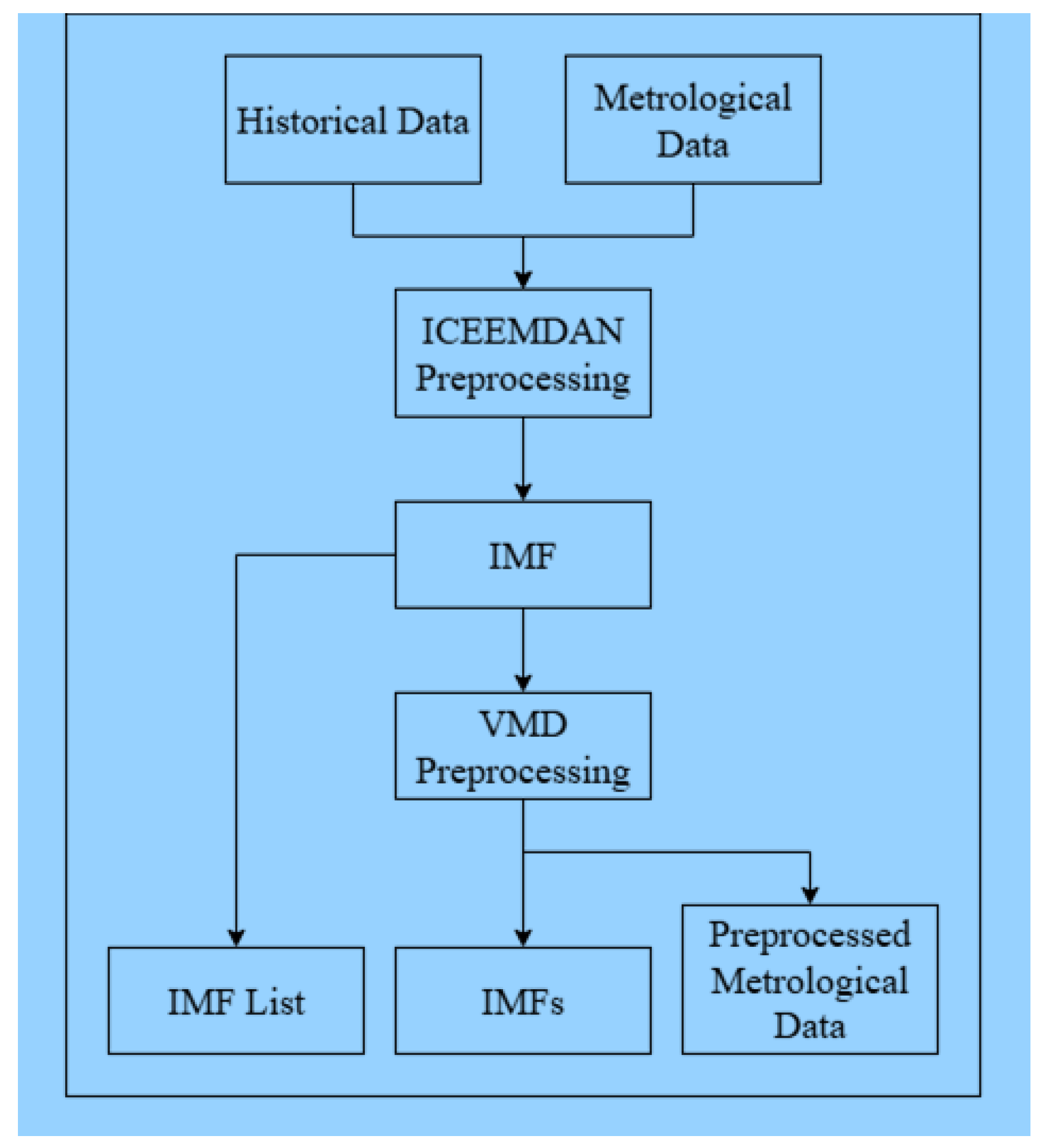Preprints 191091 g006