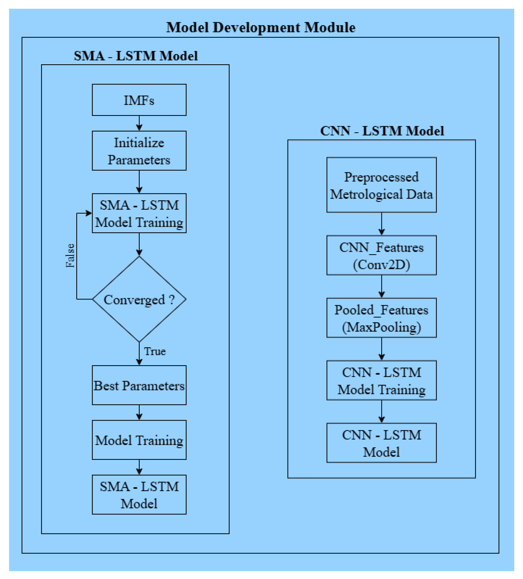 Preprints 191091 g007