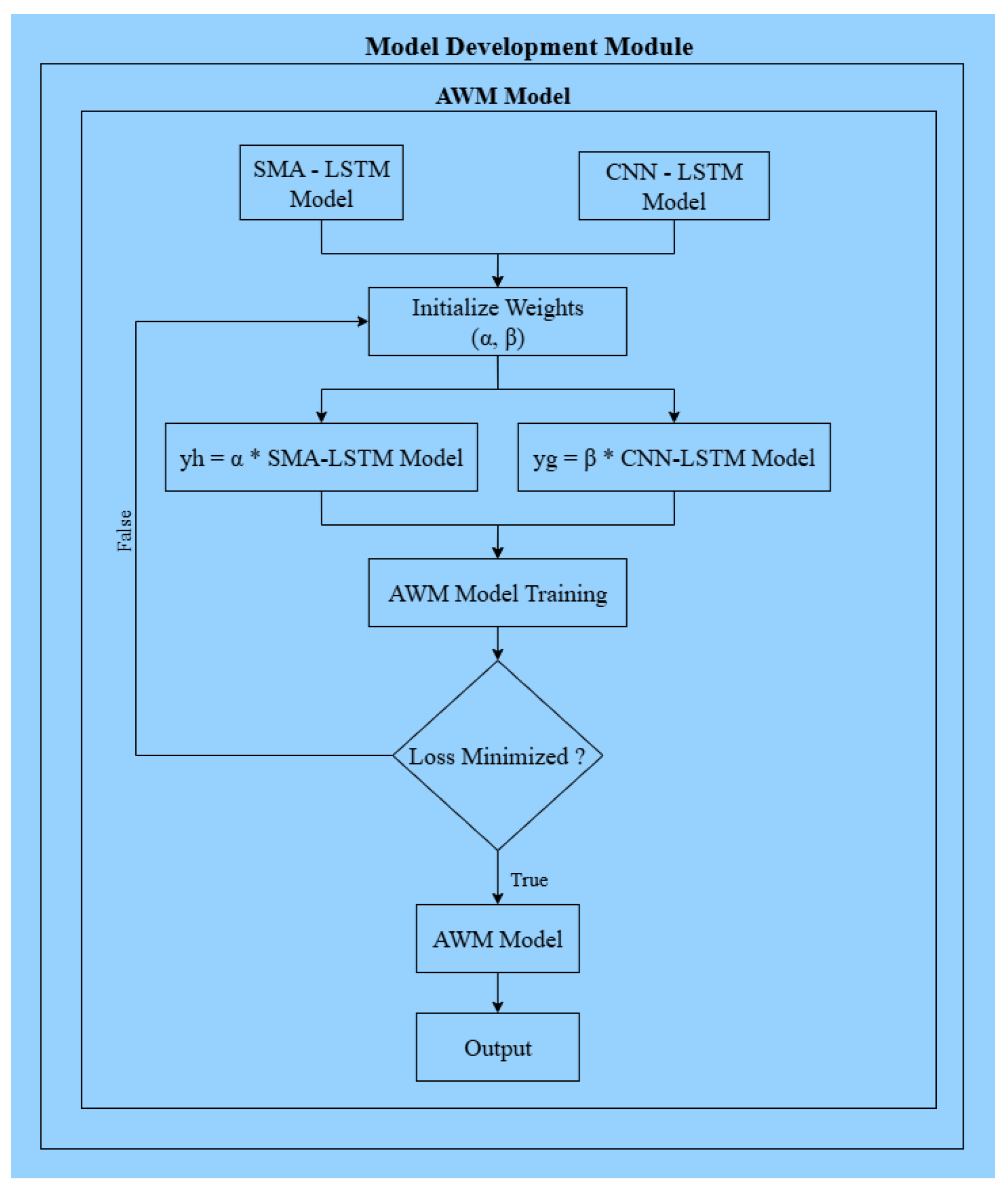 Preprints 191091 g009