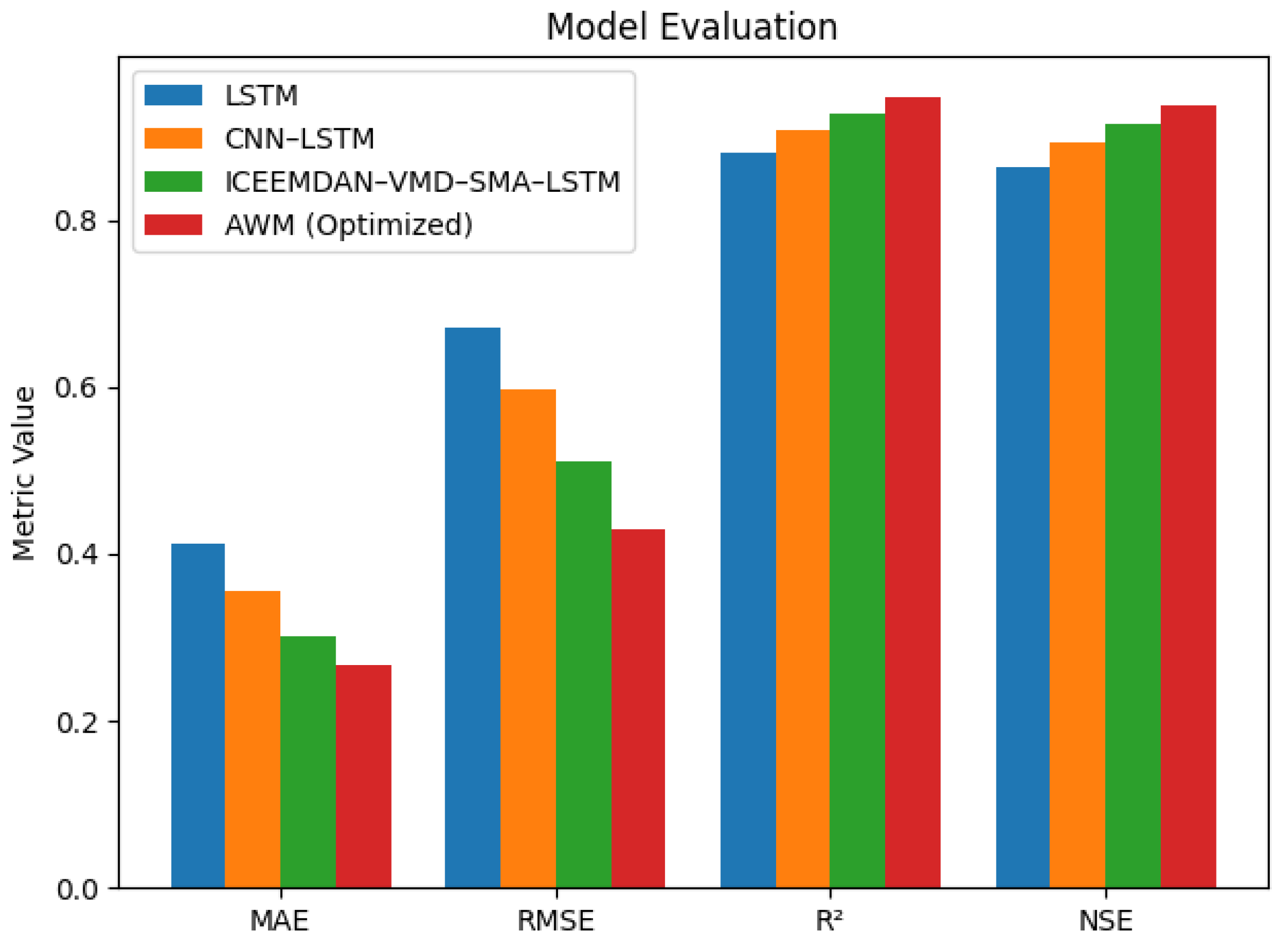 Preprints 191091 g010