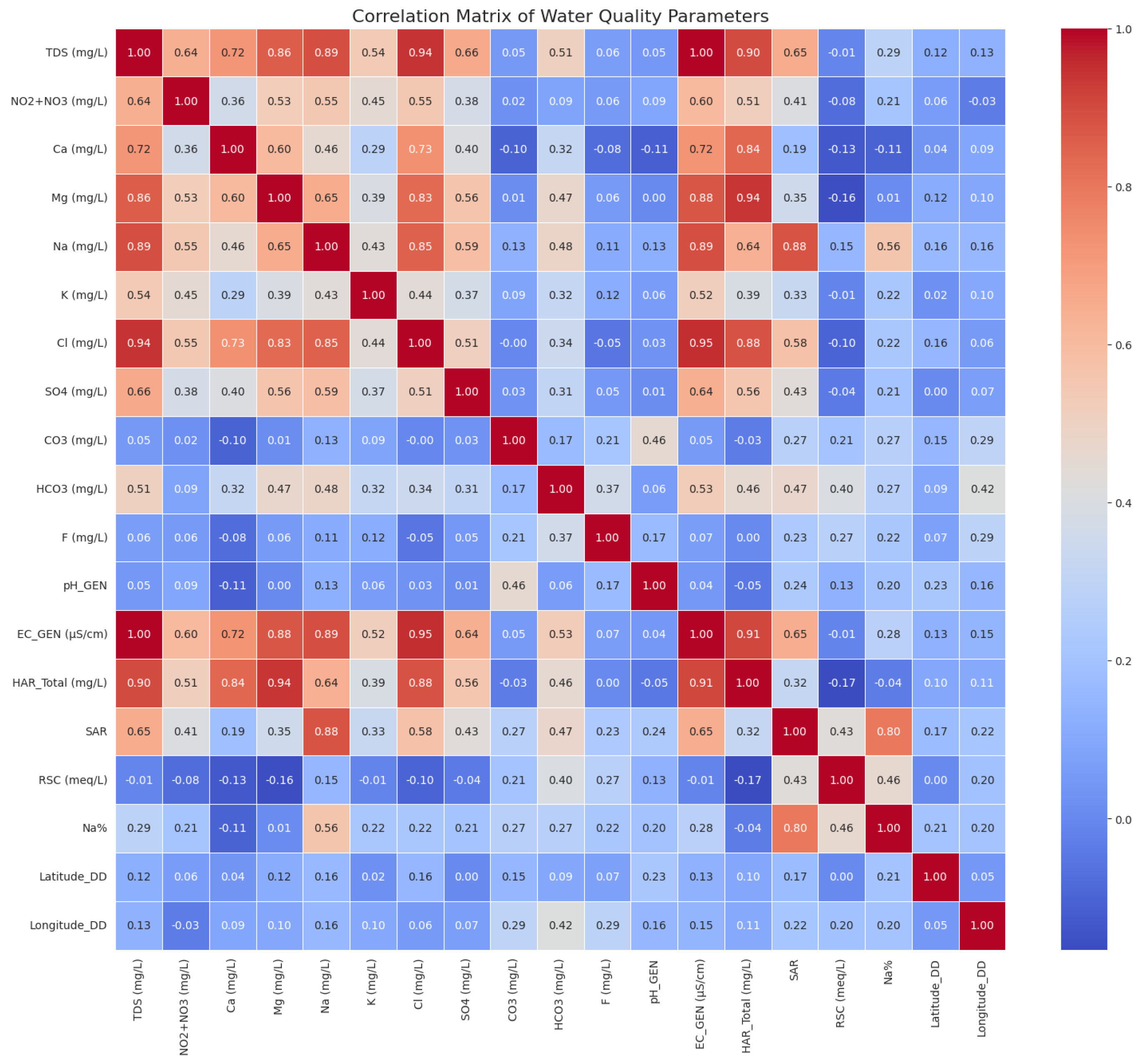 Preprints 191091 g012