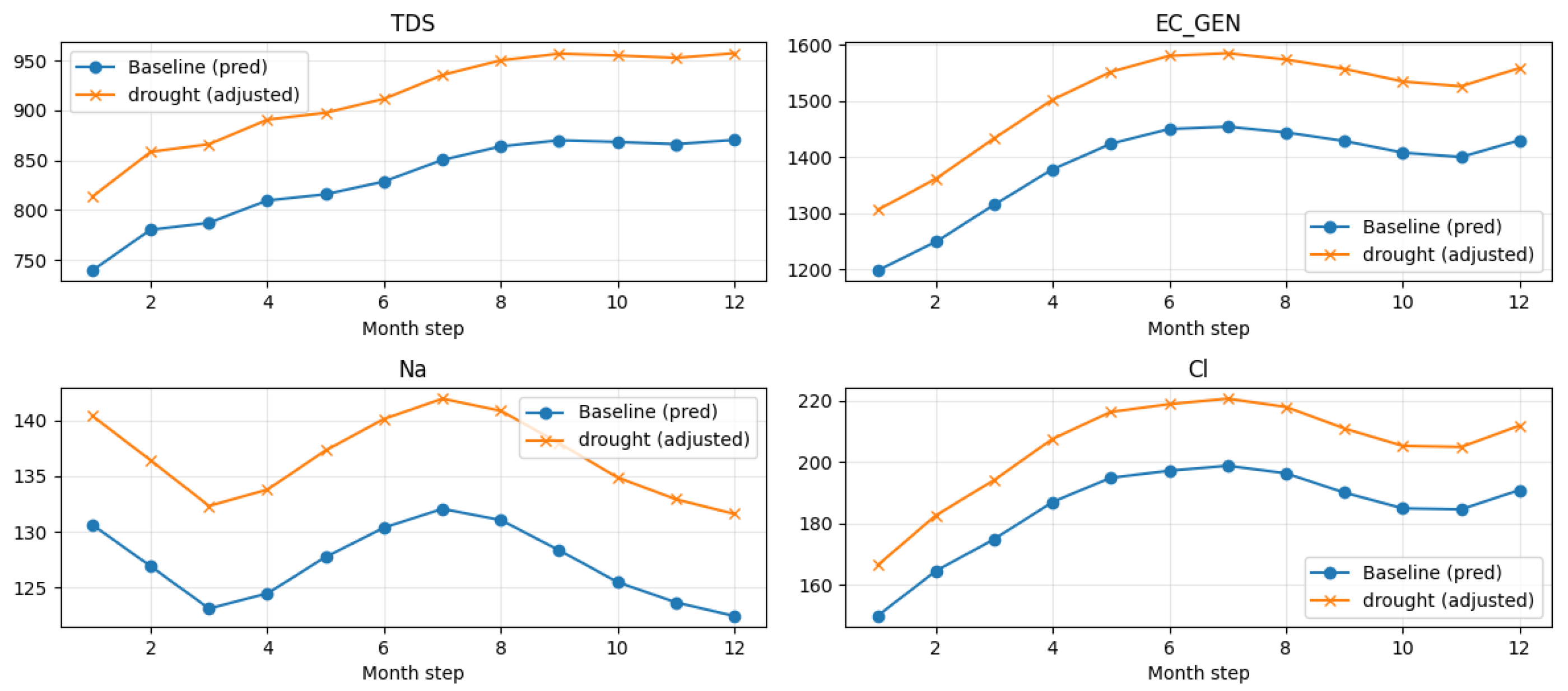 Preprints 191091 g014