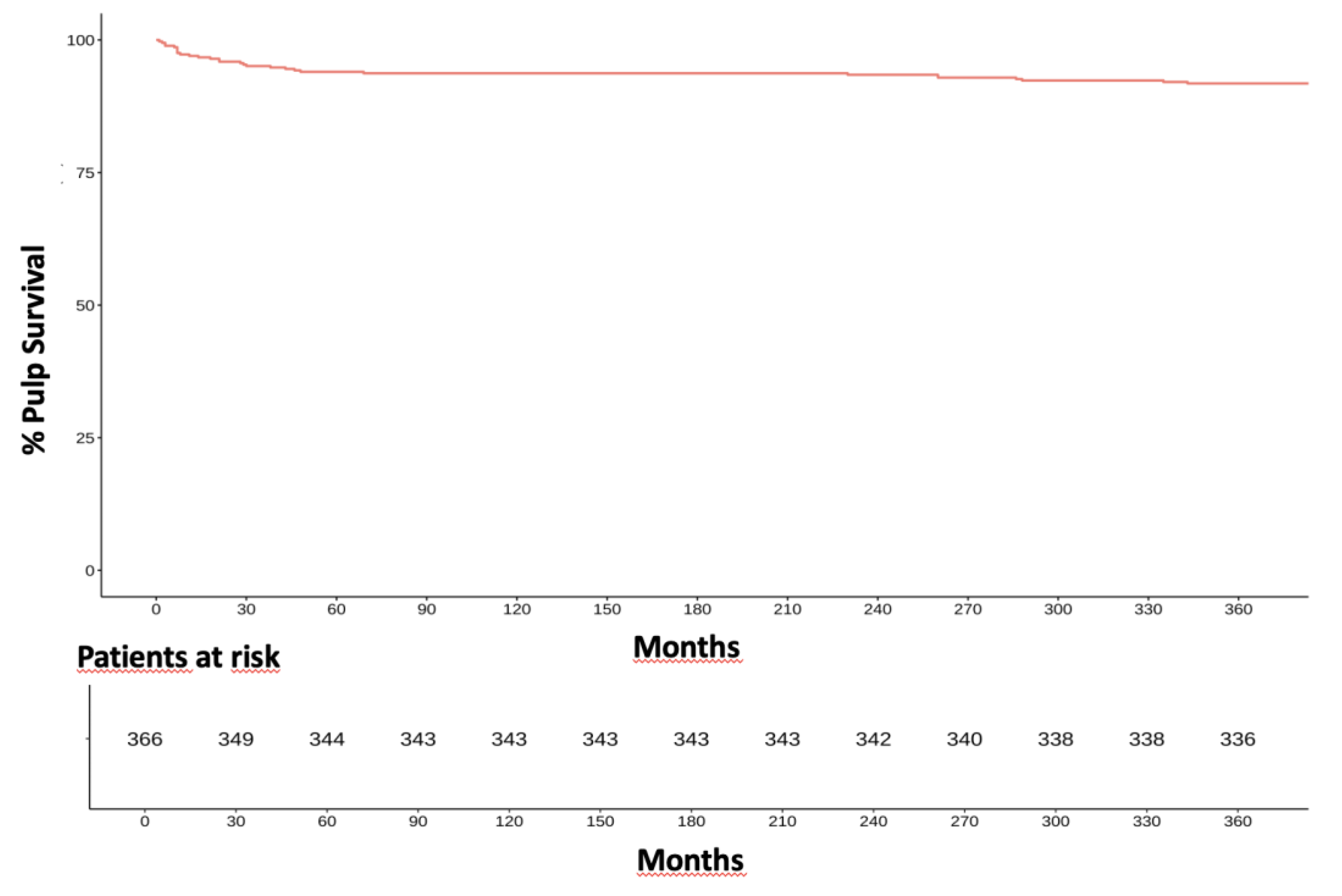 Preprints 150561 g001