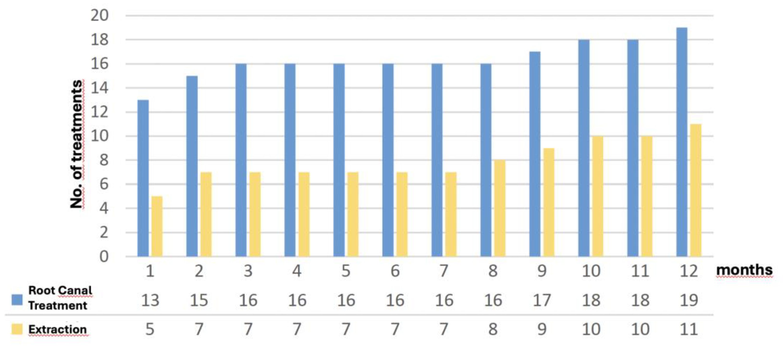 Preprints 150561 g002