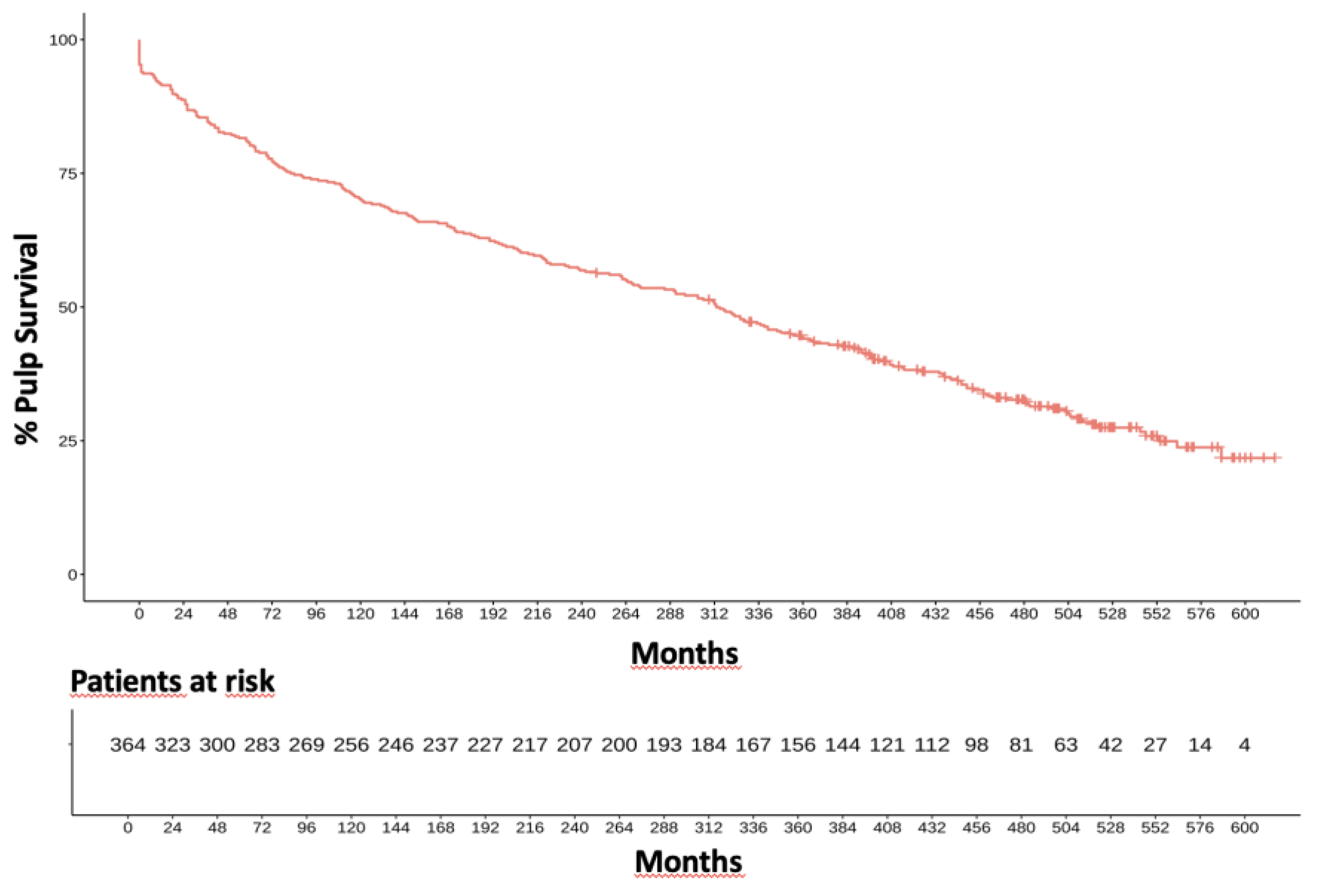 Preprints 150561 g003