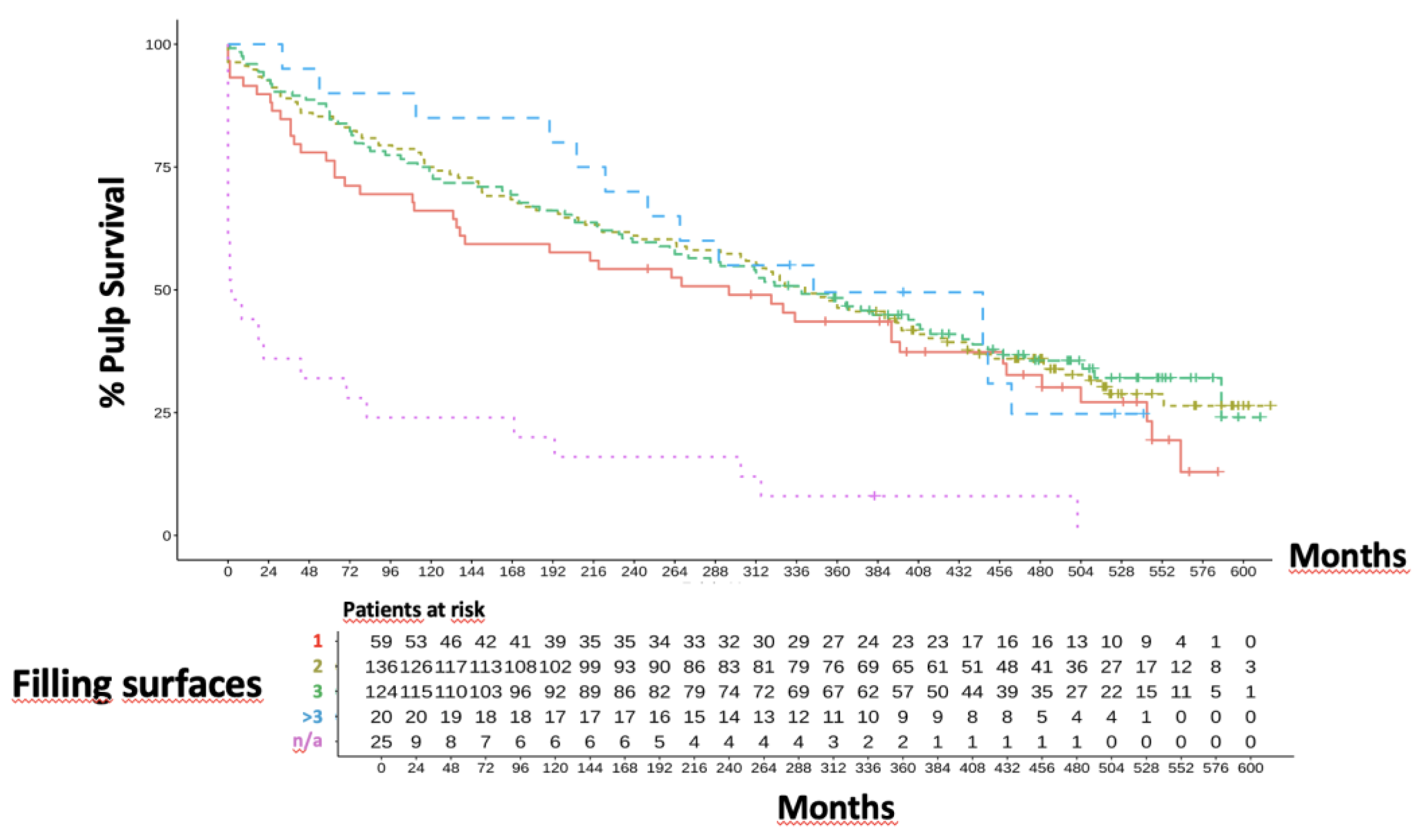 Preprints 150561 g004