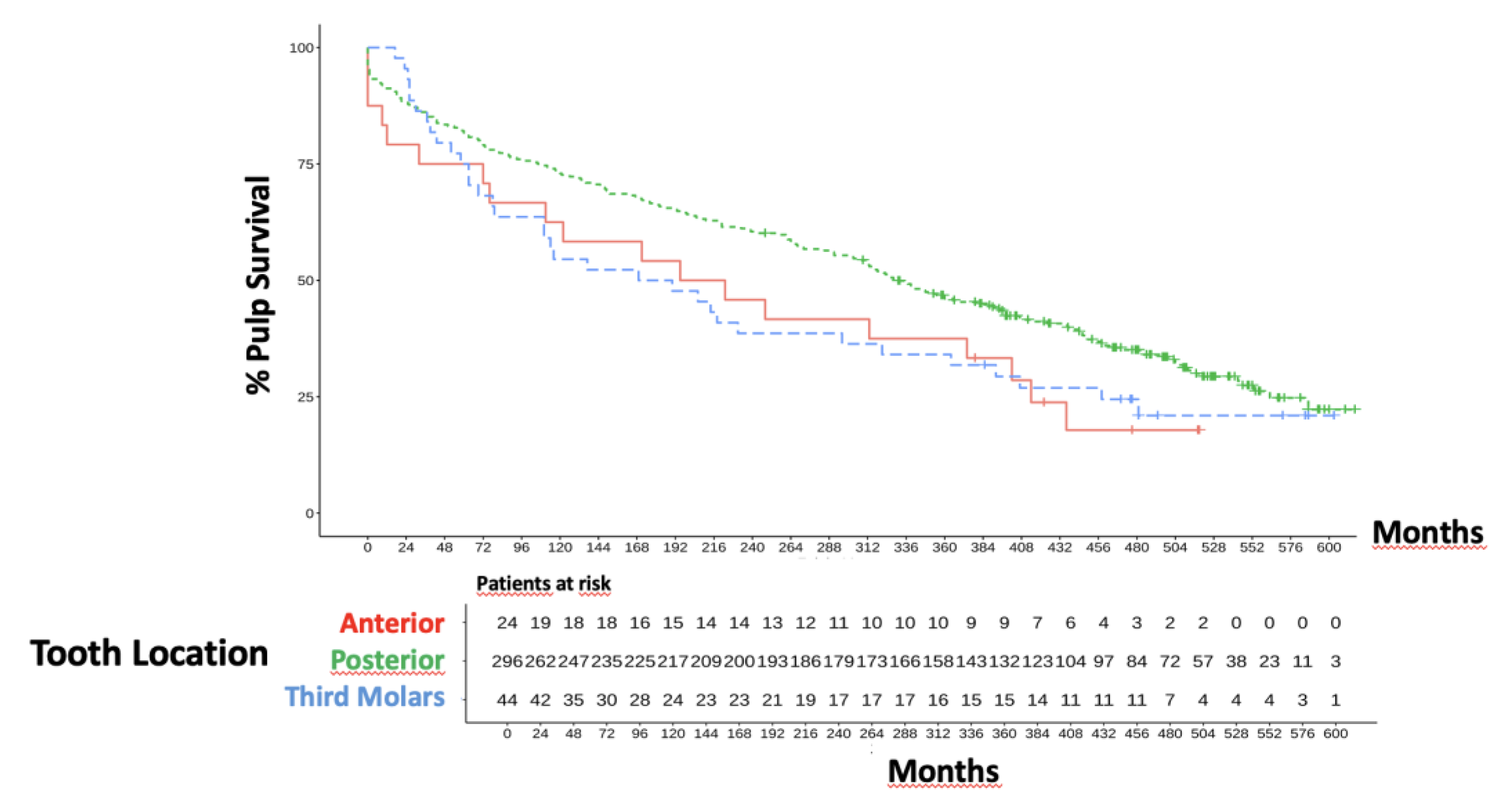 Preprints 150561 g005