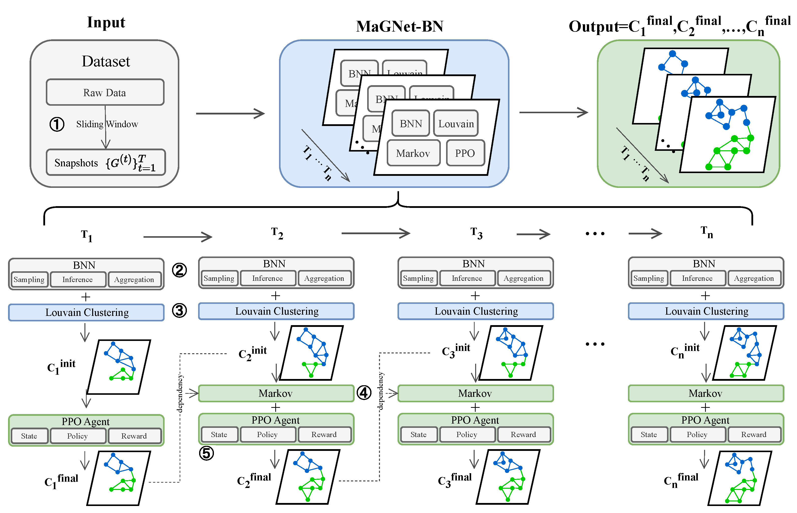 Preprints 167070 g001