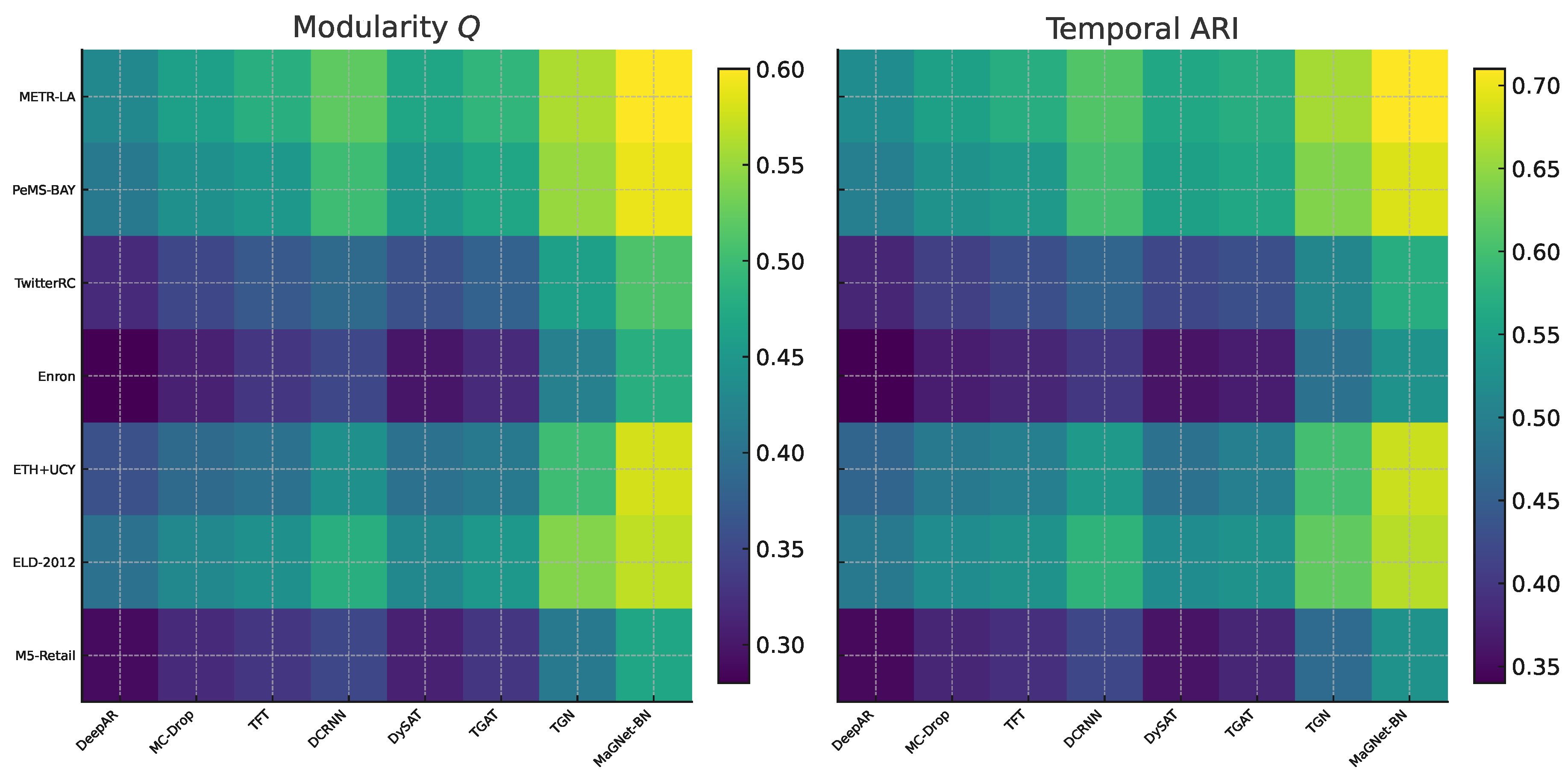 Preprints 167070 g002