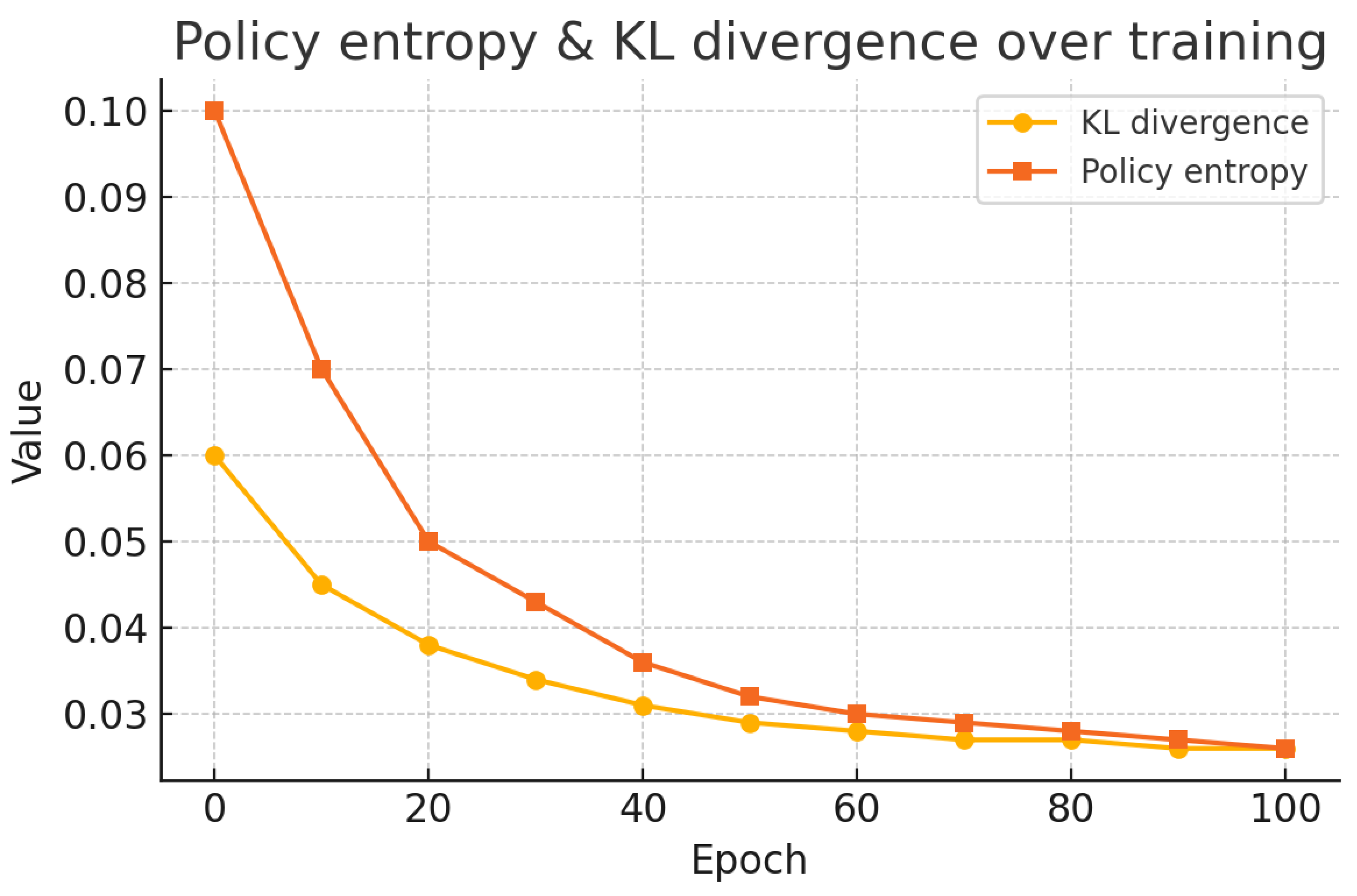 Preprints 167070 g003