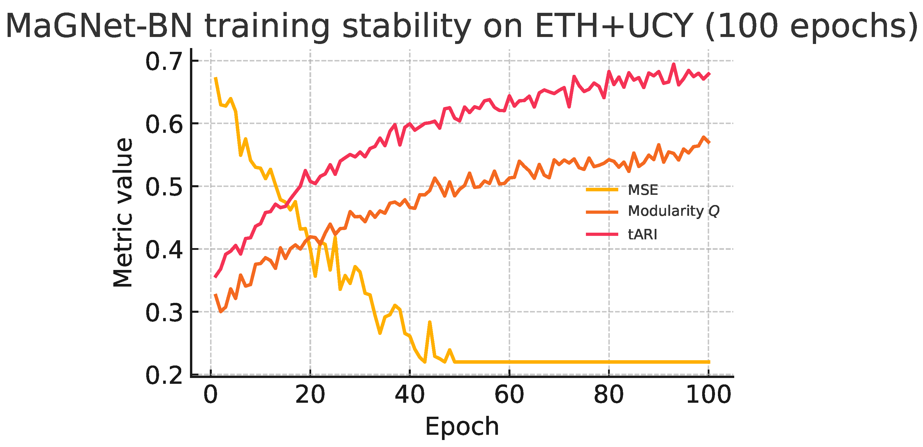 Preprints 167070 g004