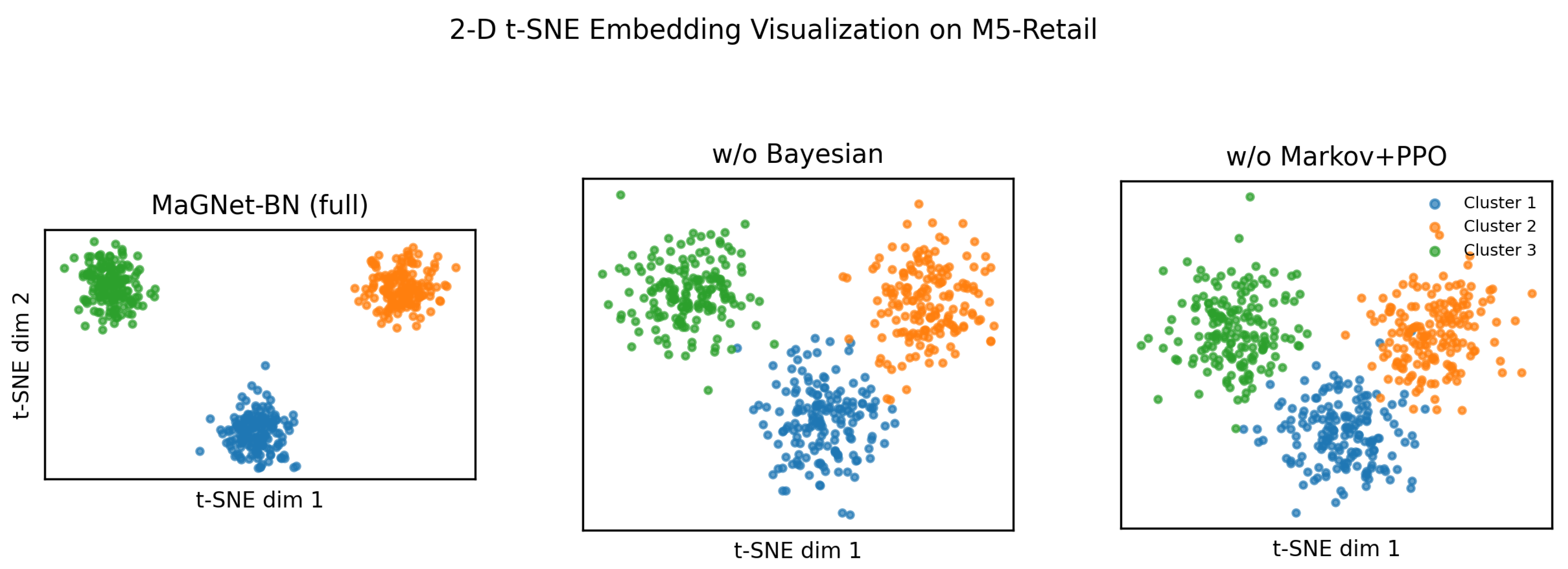 Preprints 167070 g005