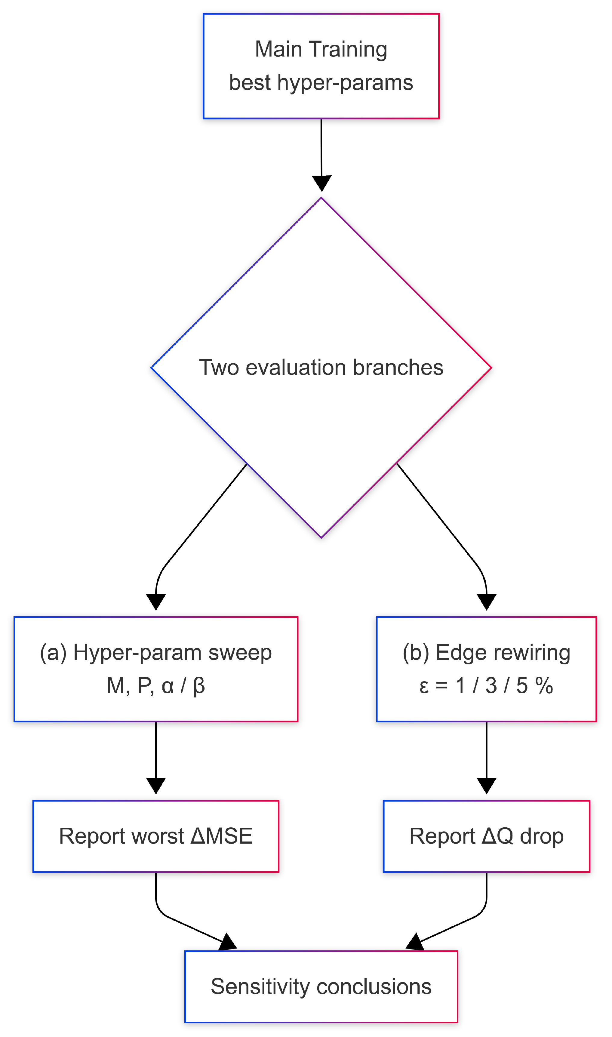 Preprints 167070 g006