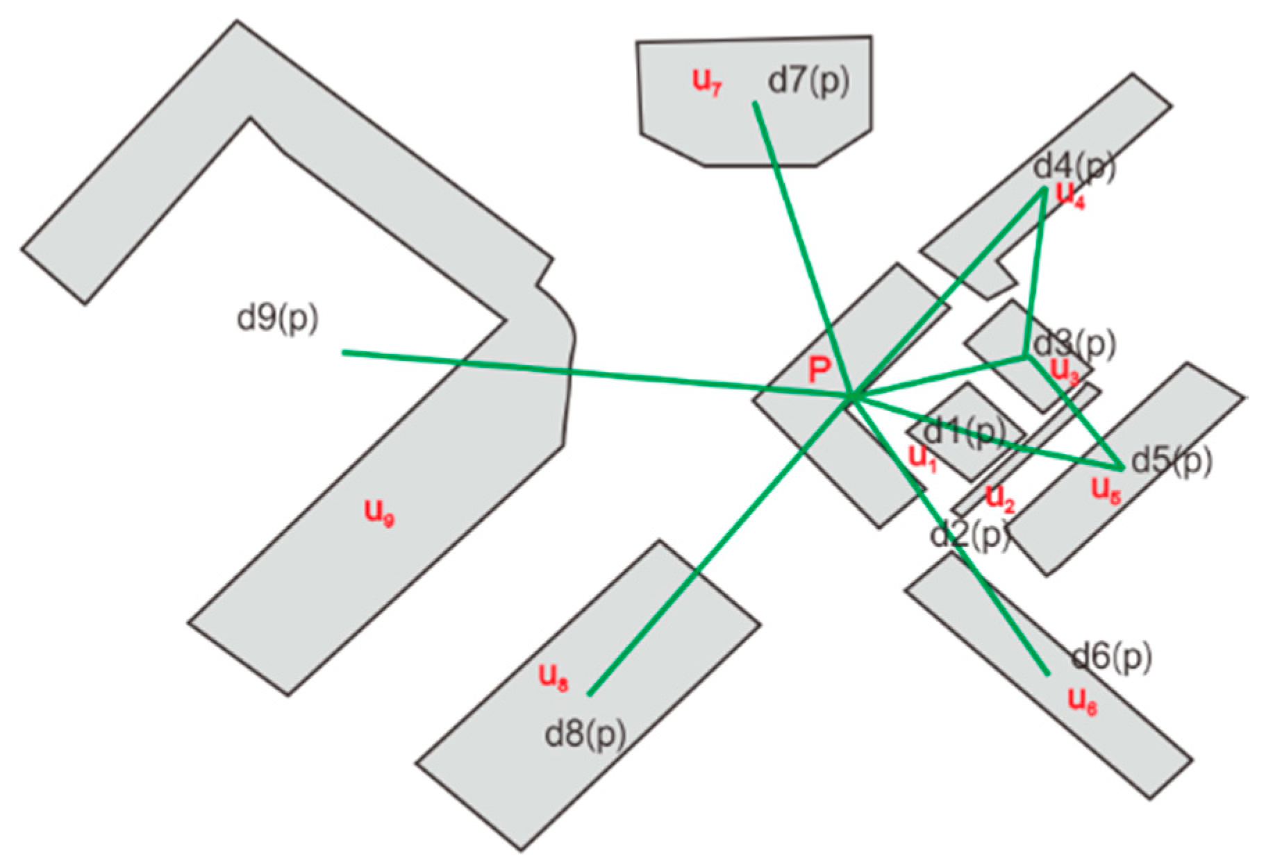 Preprints 157731 g002