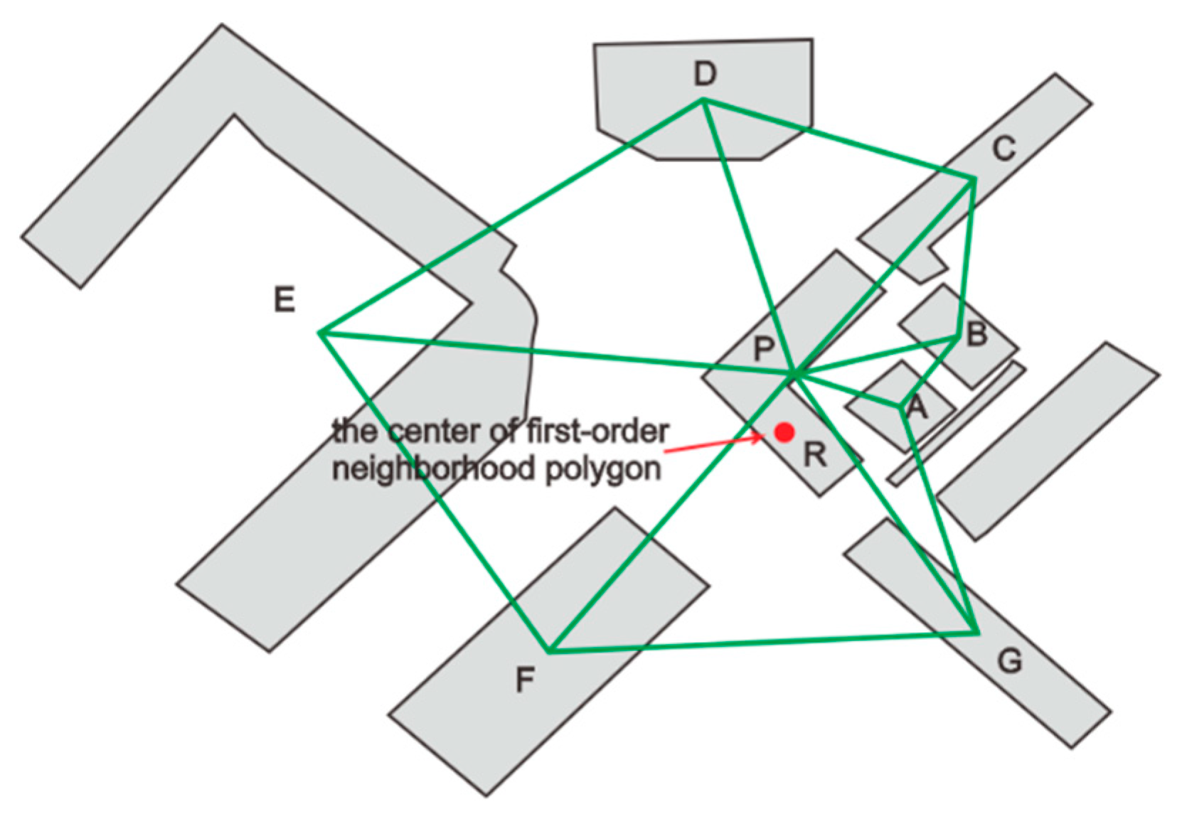 Preprints 157731 g003