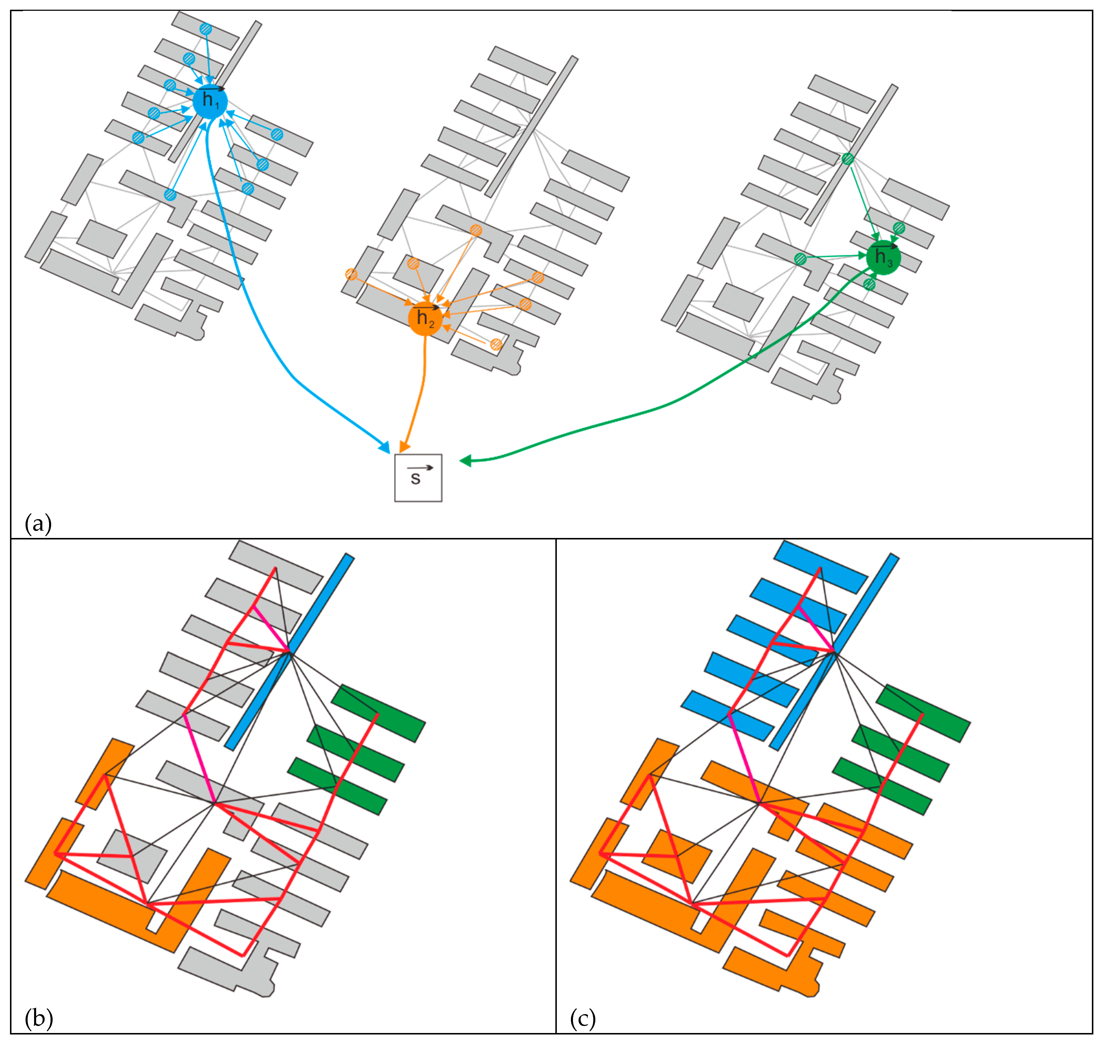 Preprints 157731 g007