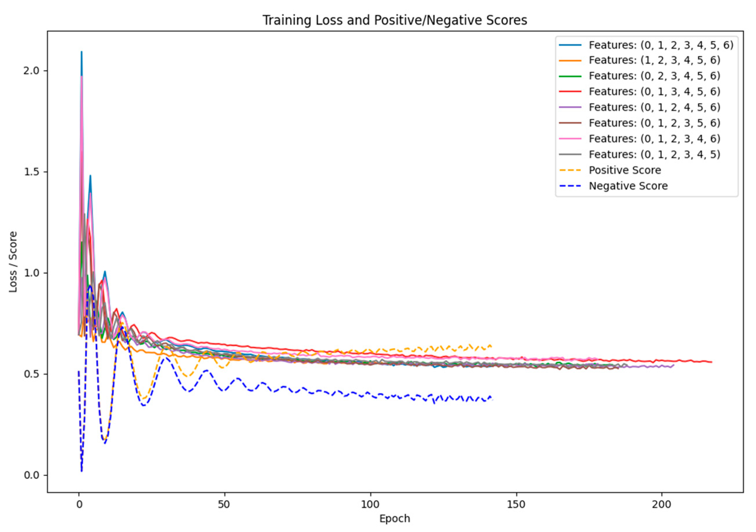 Preprints 157731 g009