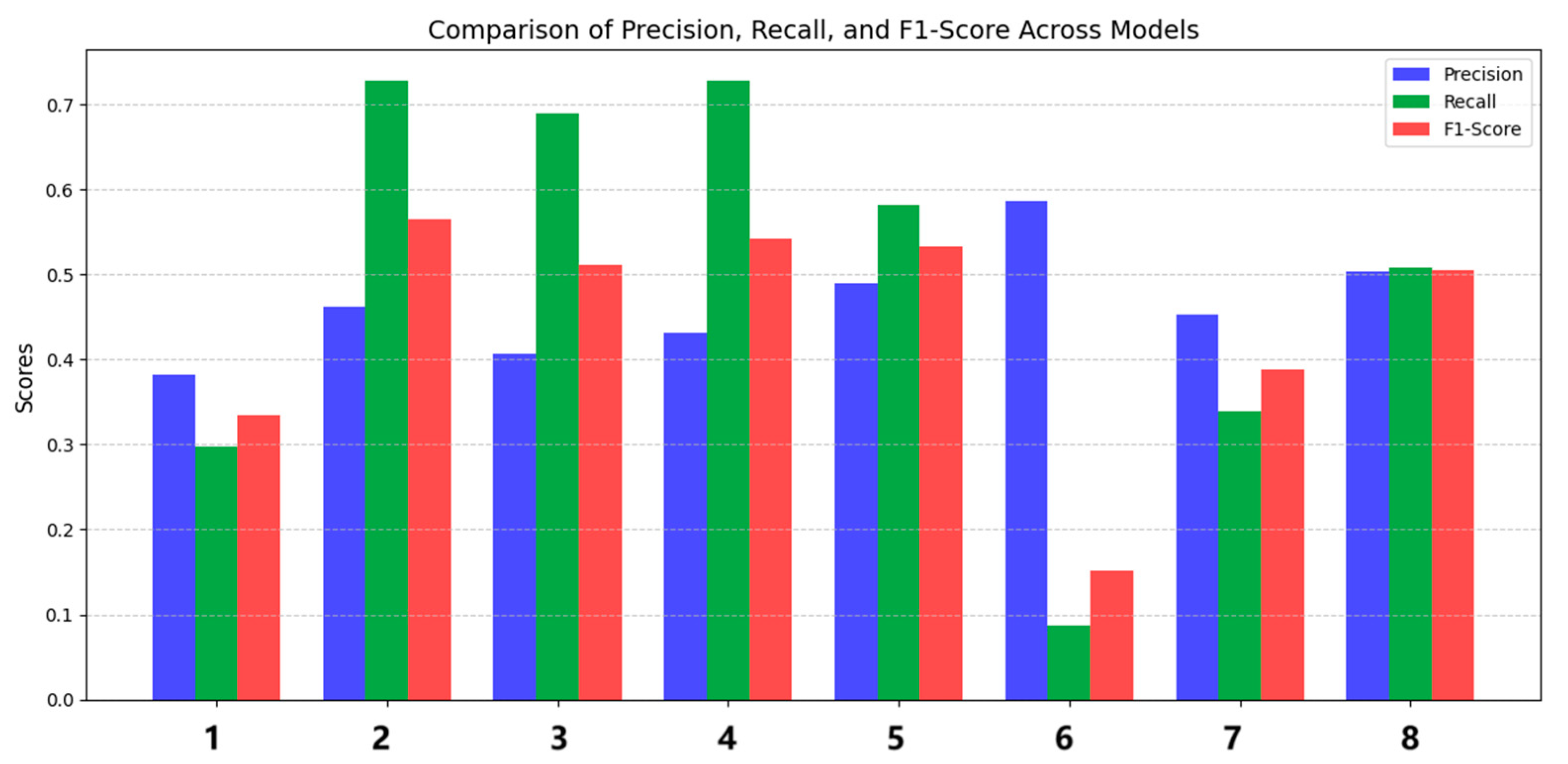 Preprints 157731 g010