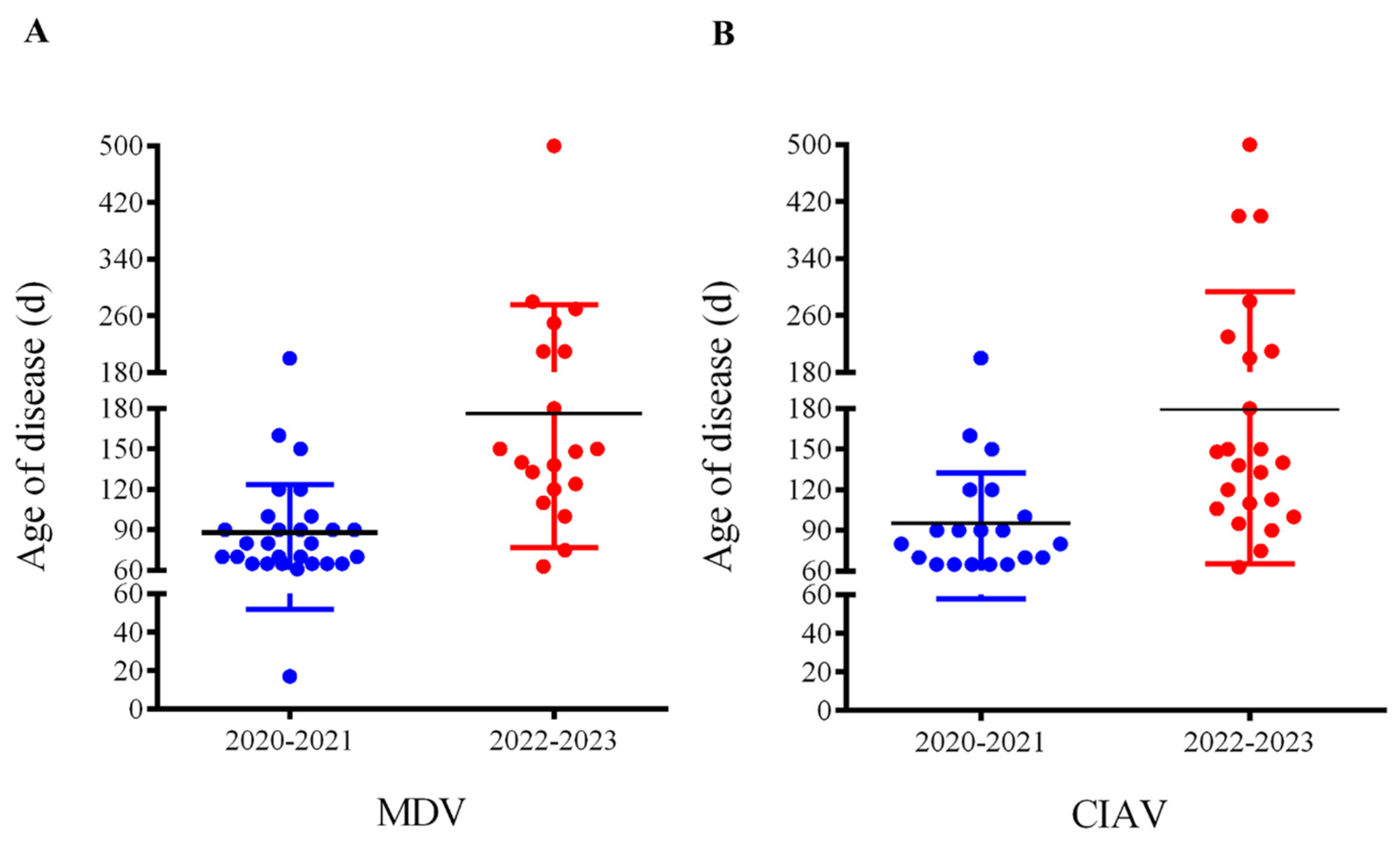 Preprints 190701 g002