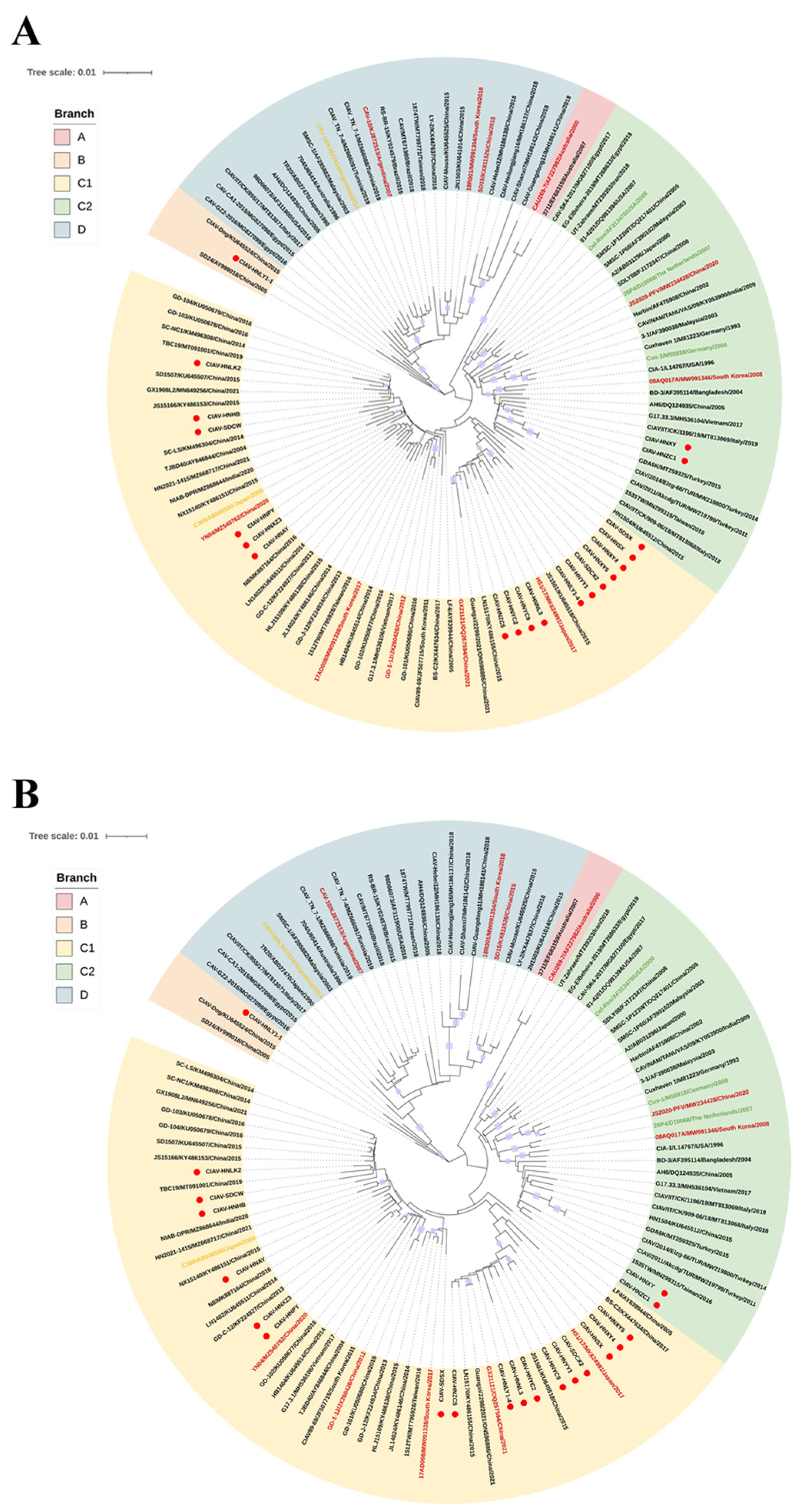 Preprints 190701 g004