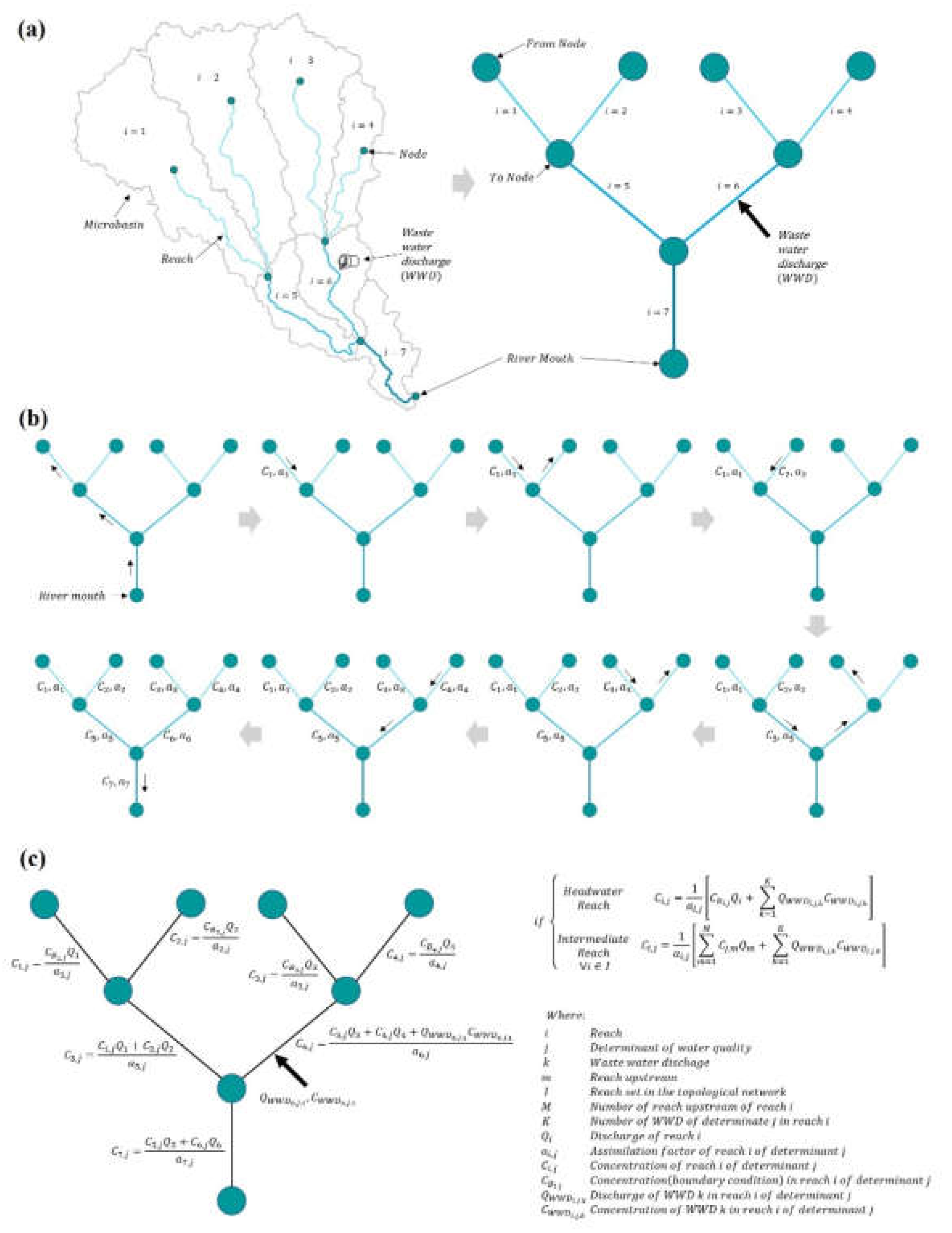 Preprints 146243 g001