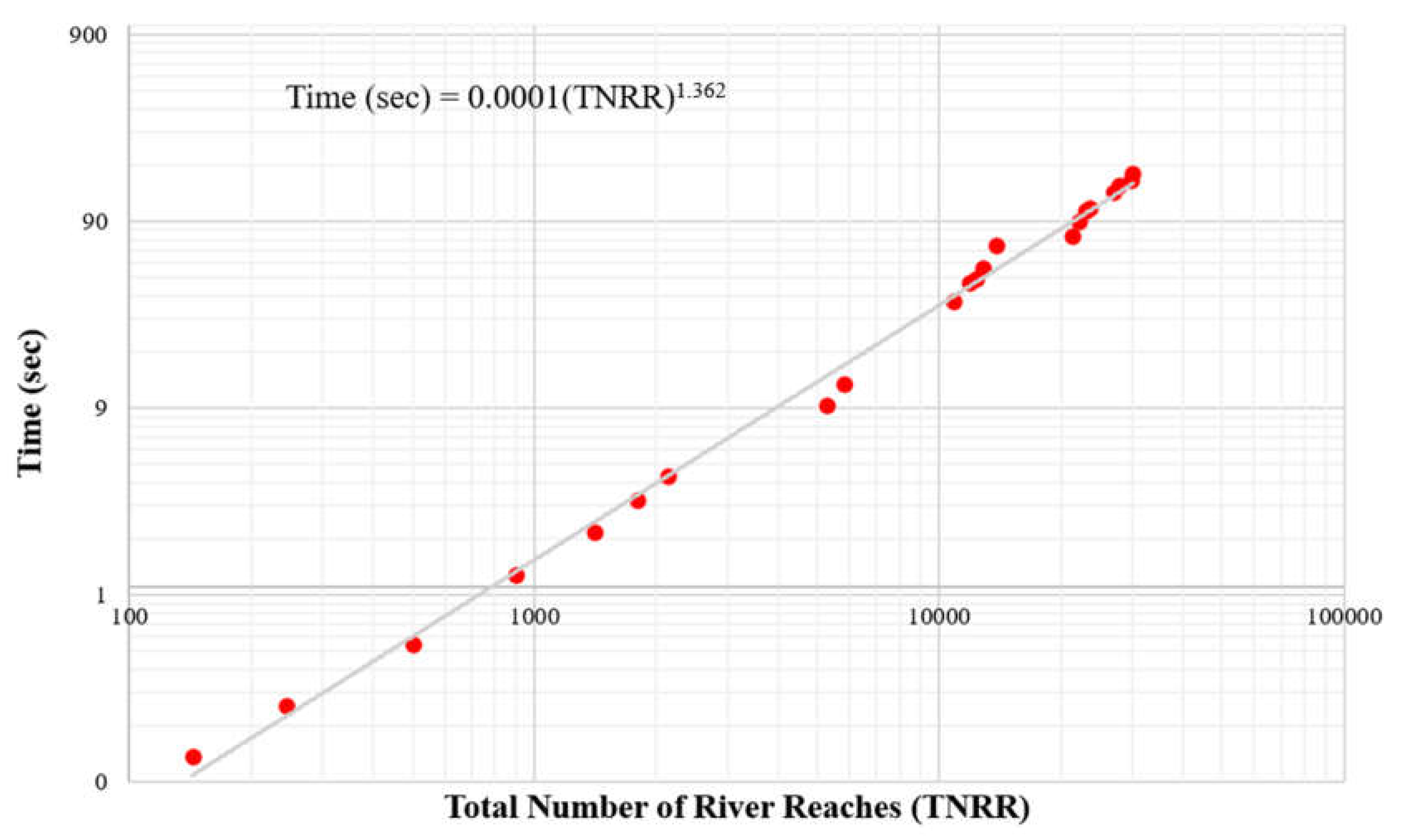 Preprints 146243 g003