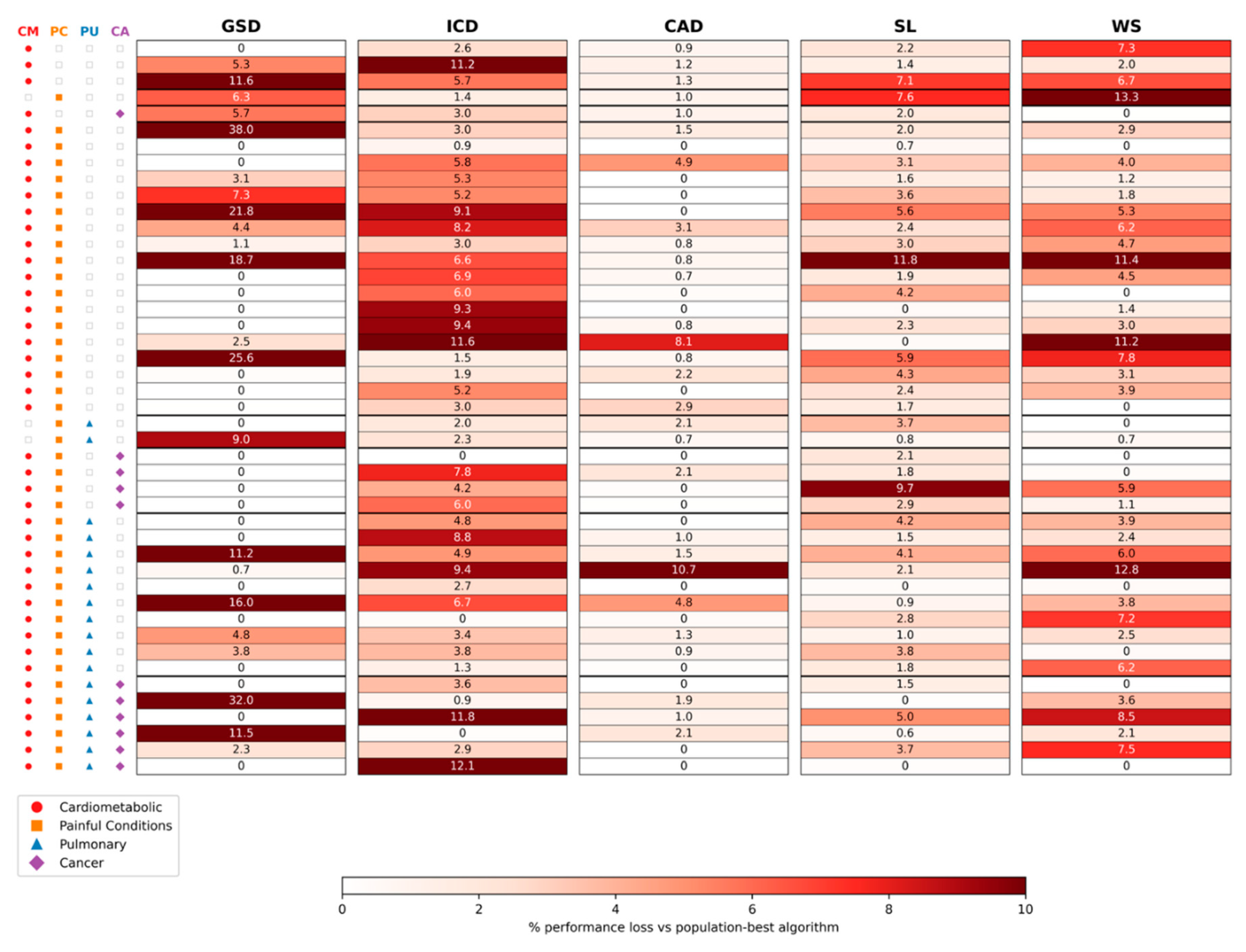 Preprints 222116 g006 Preprints 222116 g006